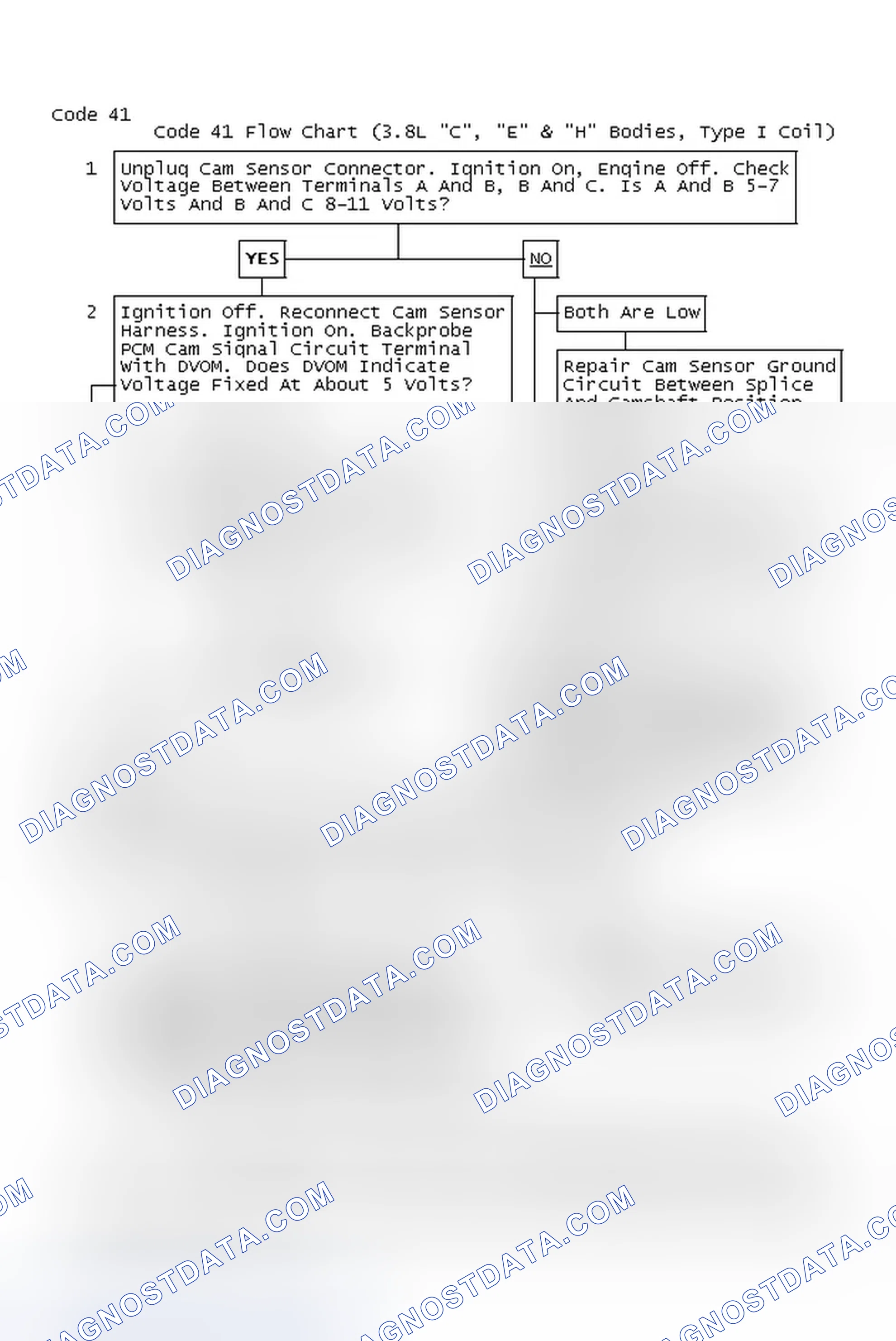Scheme 228: Code 41