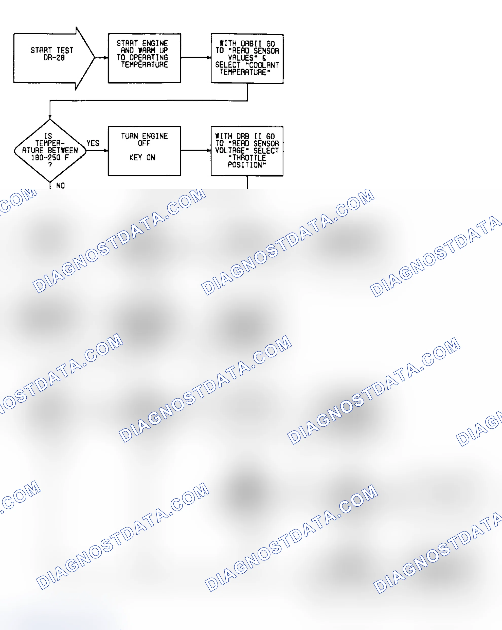 Scheme 315: DR-28: Flow Chart