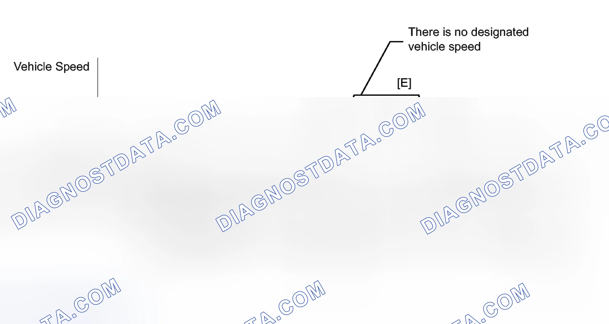 Scheme 114: CONFIRMATION DRIVING PATTERN