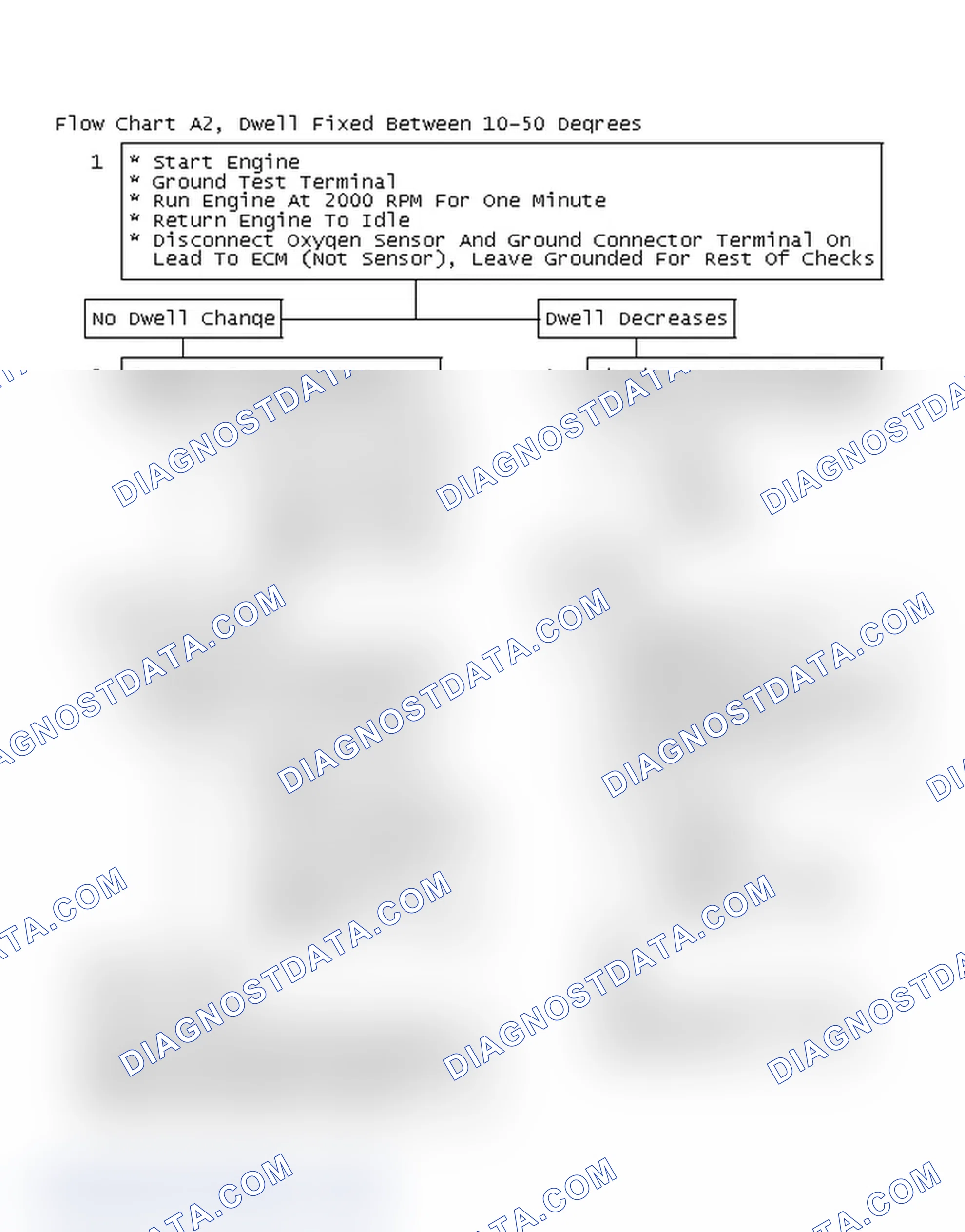 Scheme 79: Flow Chart A2, Dwell Fixed Between 10-50 Degrees