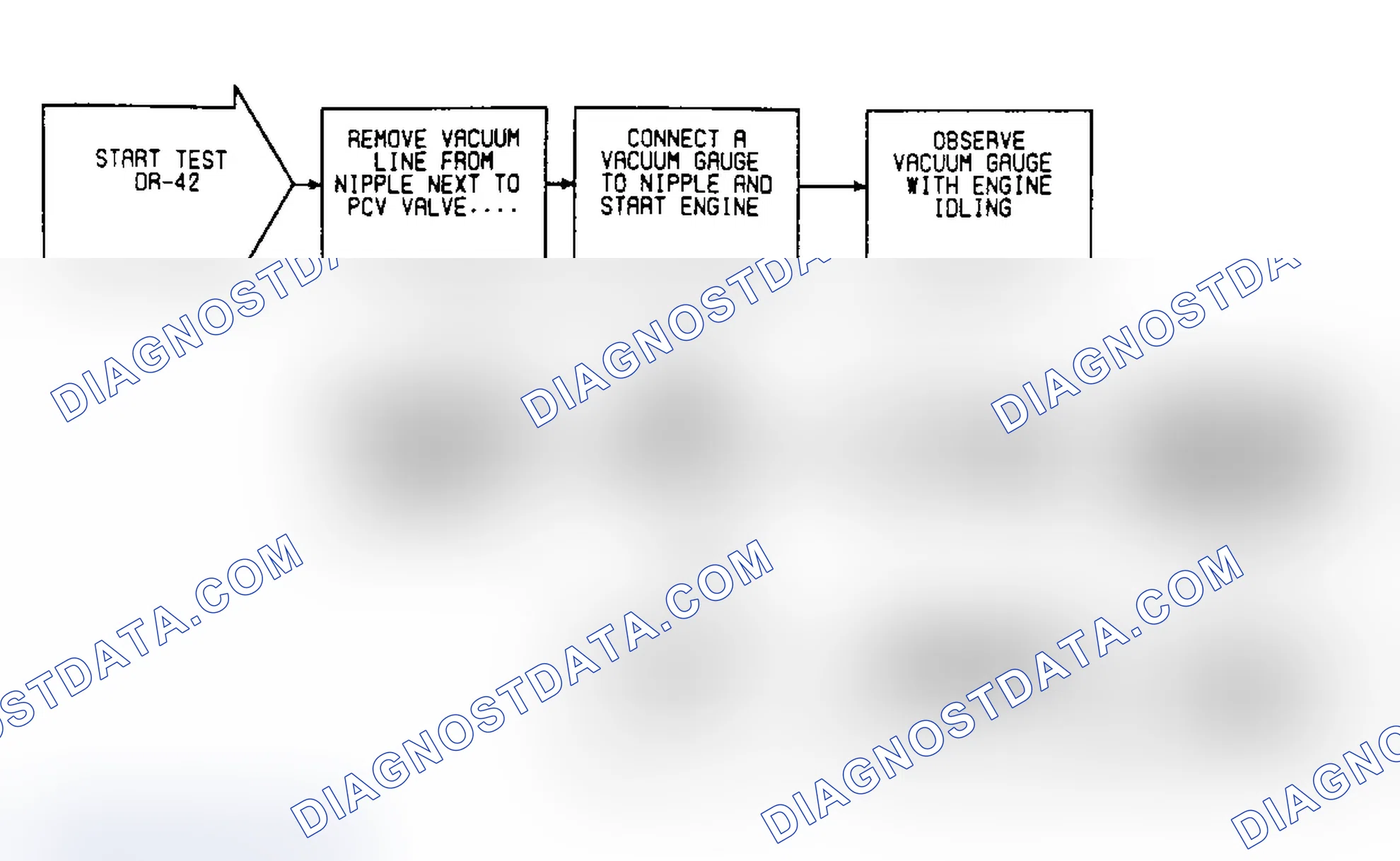 Scheme 441: DR42: Flow Chart