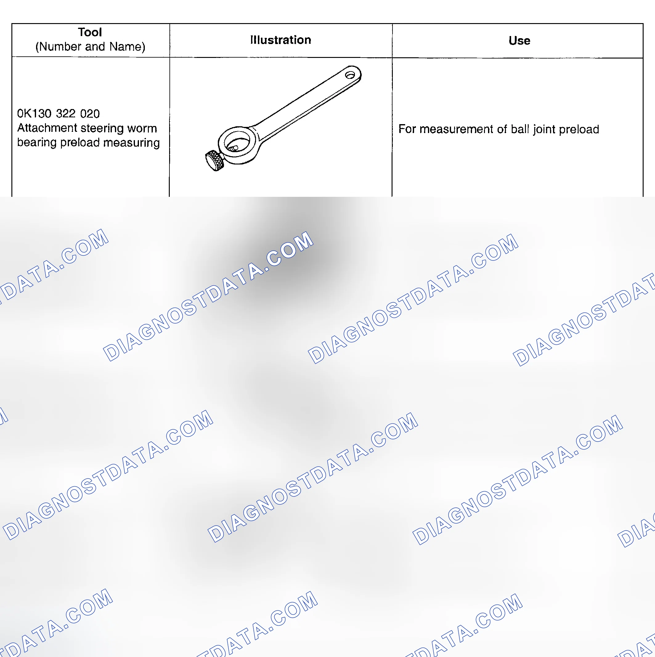 Scheme 1: SPECIAL SERVICE TOOLS