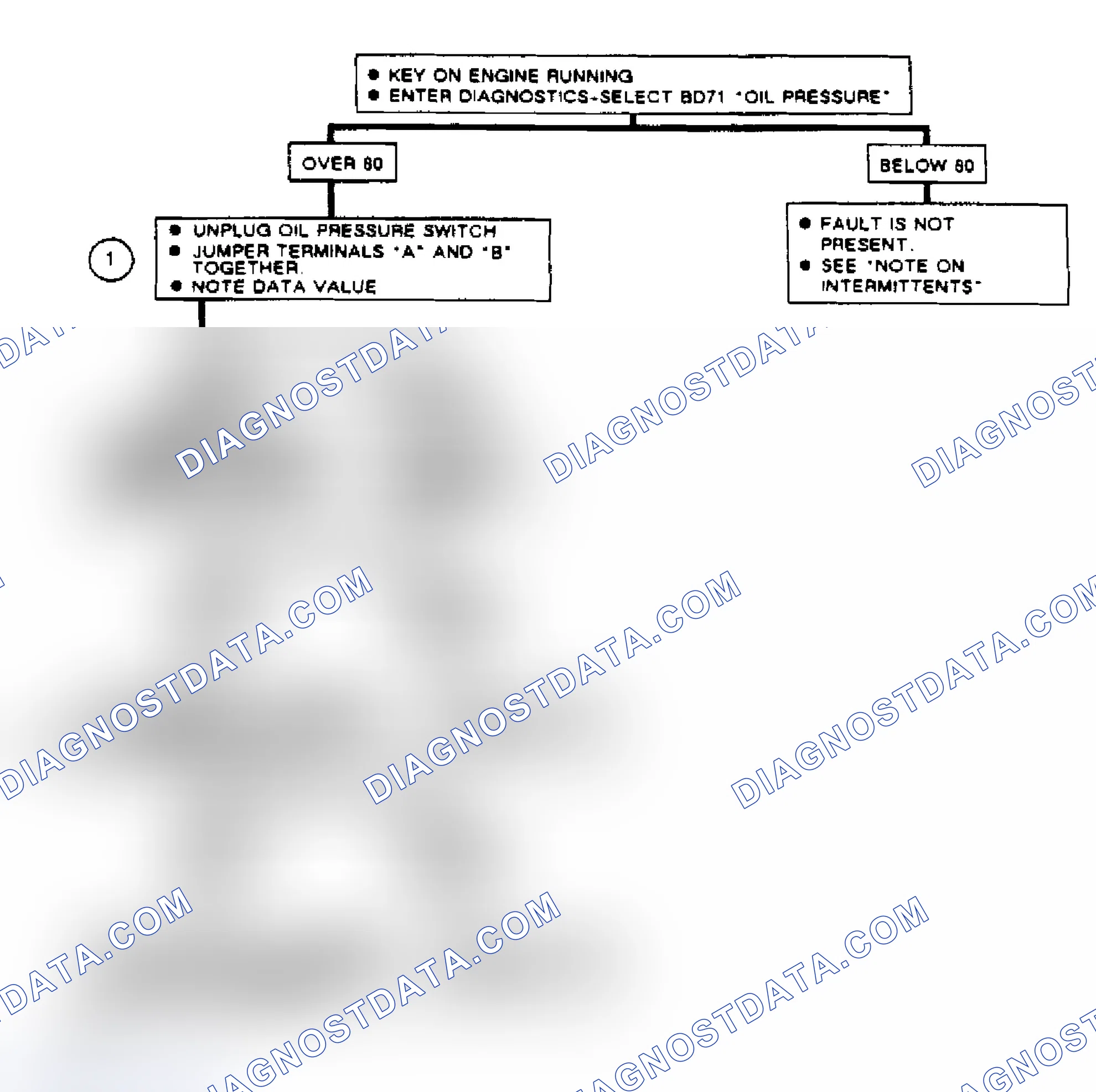 Scheme 138: Code B132, Flow Chart Engine Oil Pressure Sensor Circuit Faulty