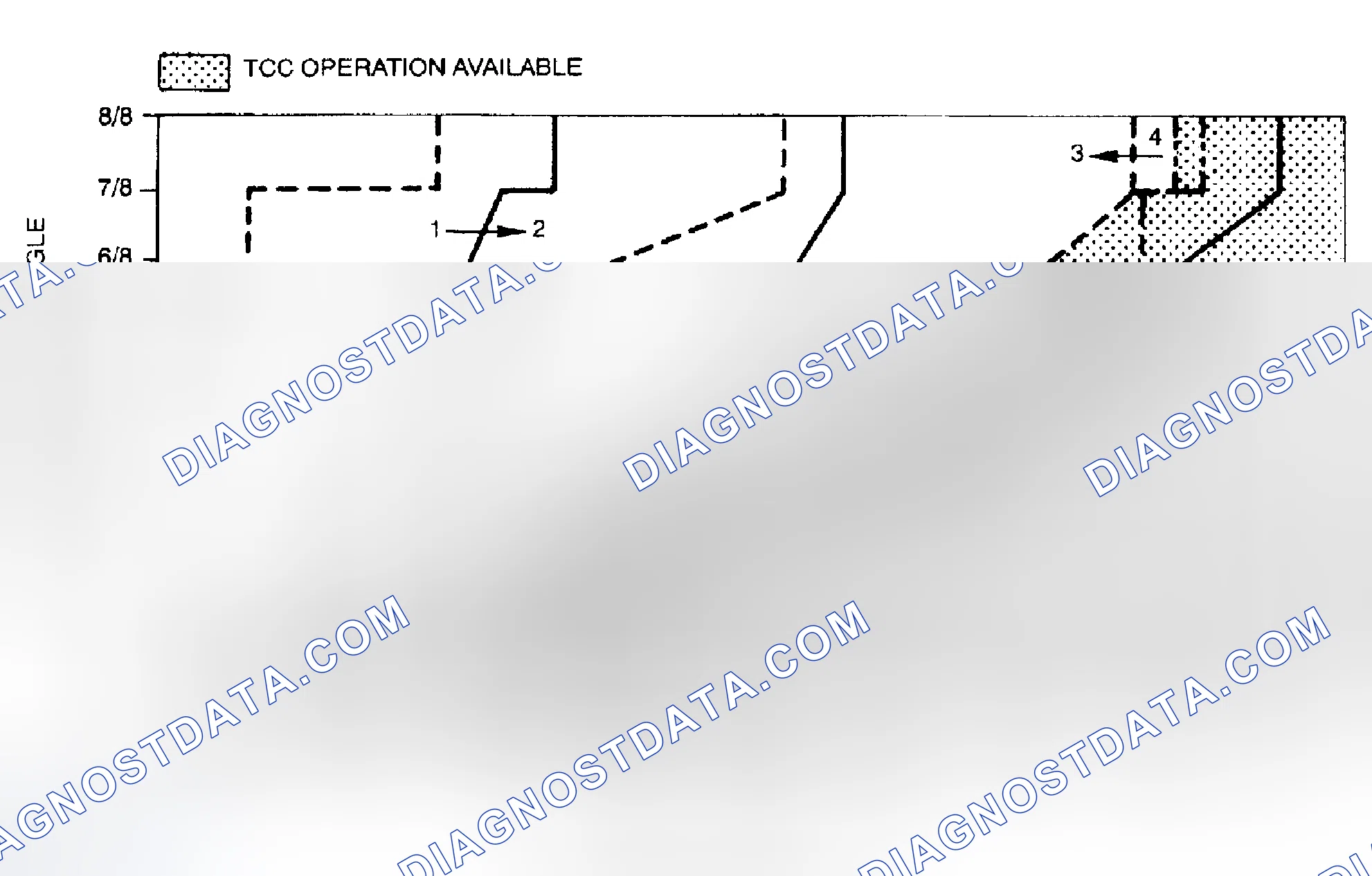 Scheme 109