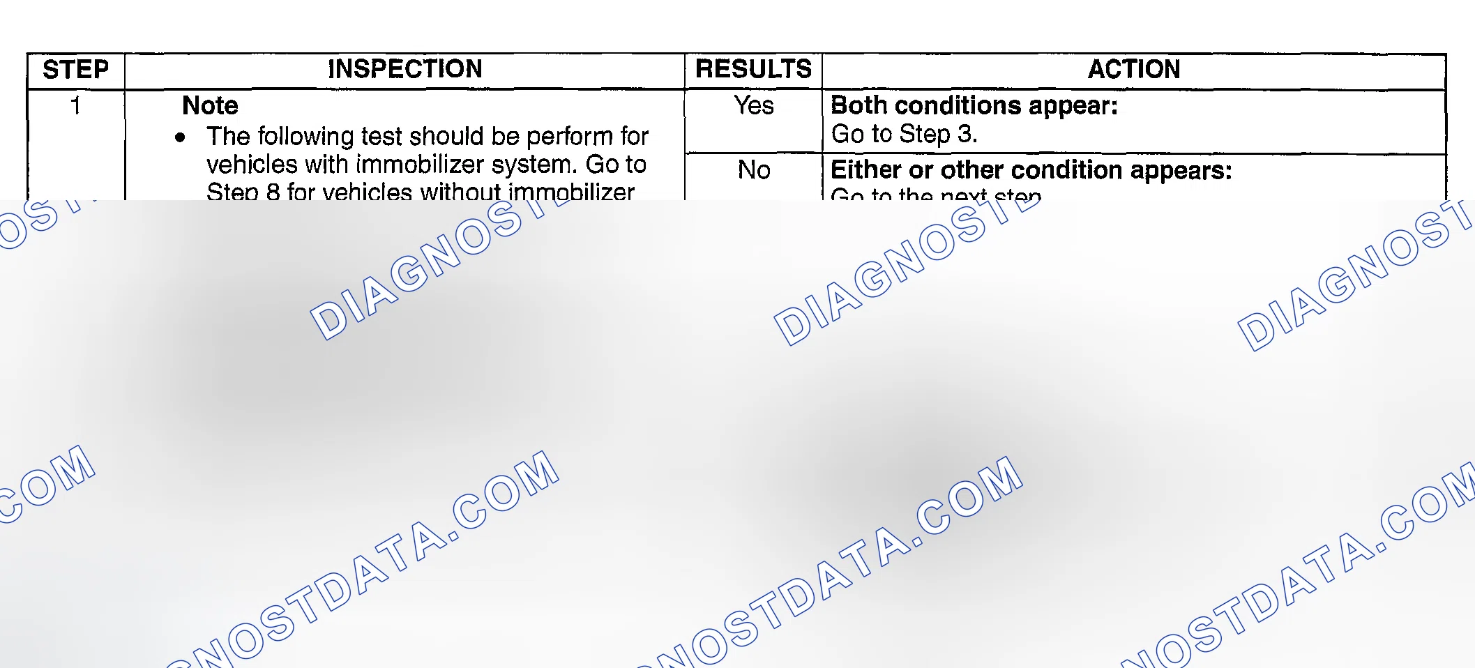 Scheme 445: DIAGNOSTIC PROCEDURE