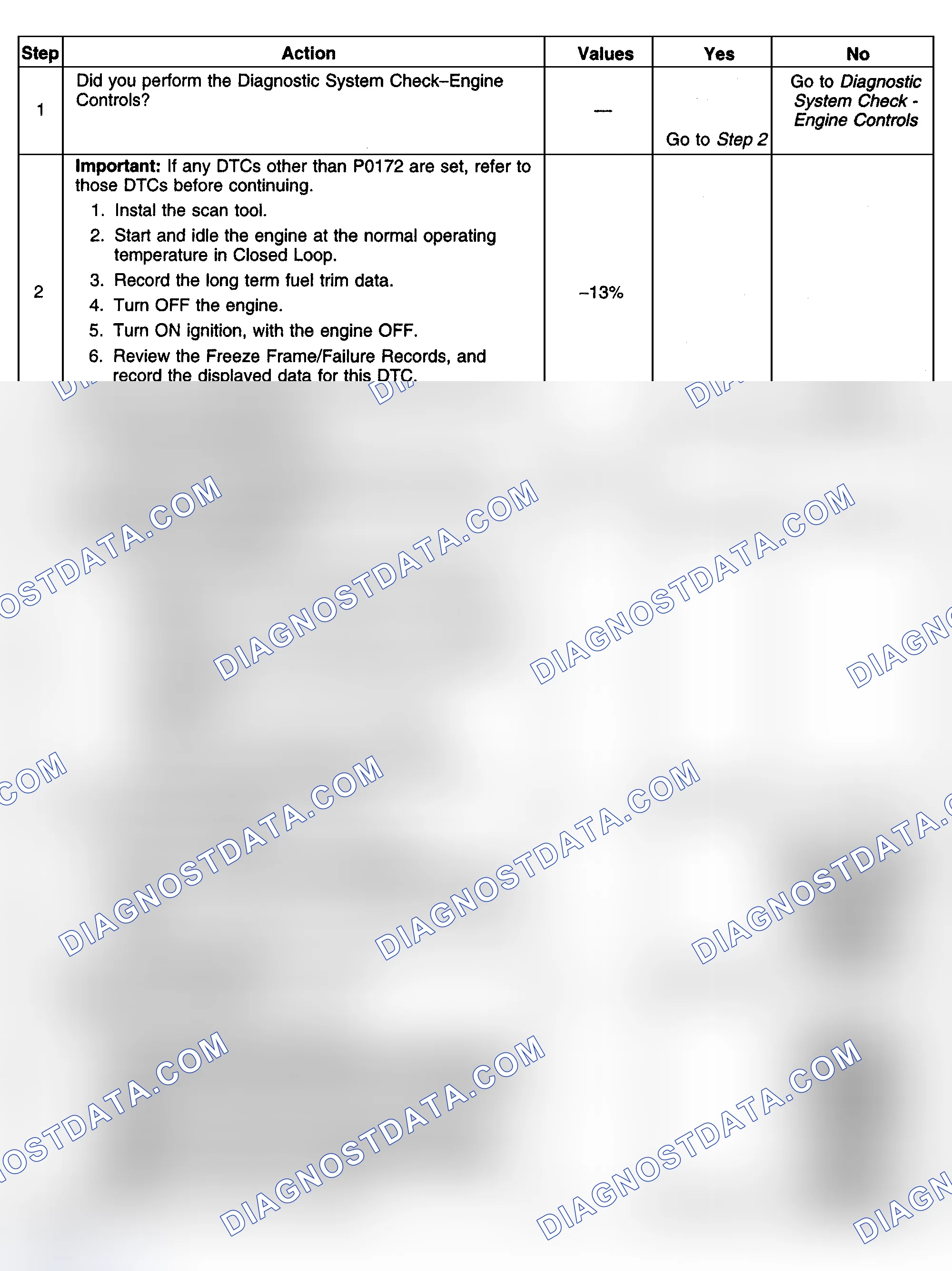 Scheme 389: Diagnostic Procedures