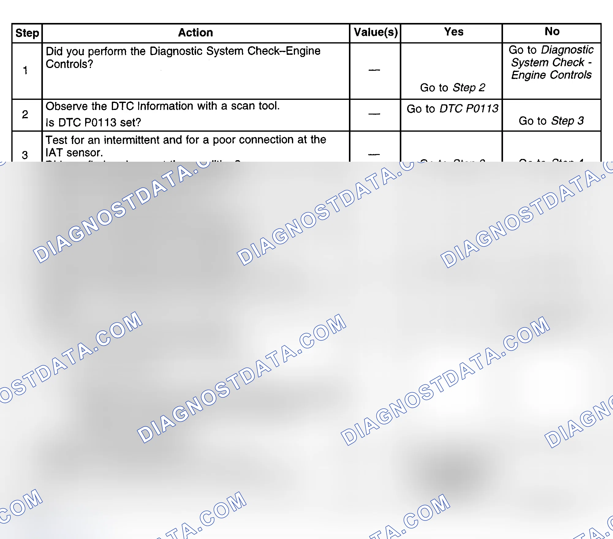 Scheme 492: Diagnostic Procedures