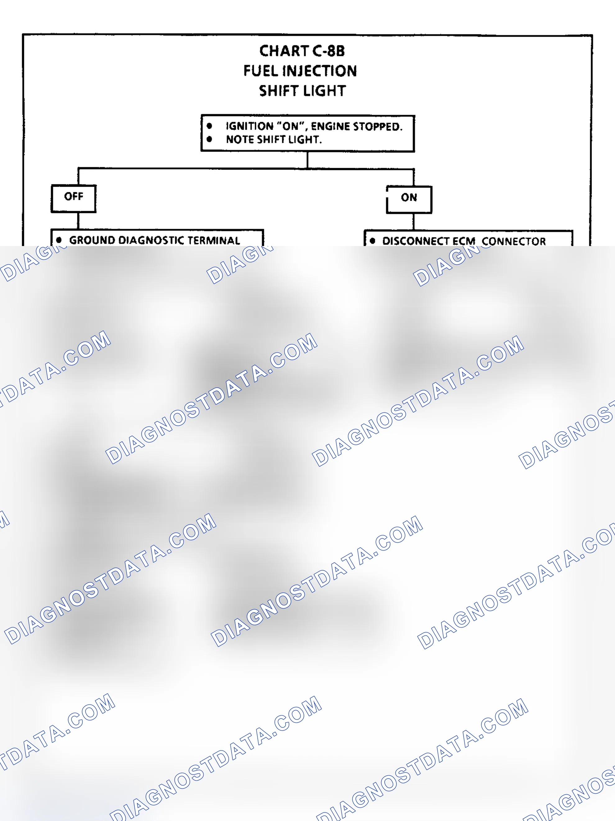 Scheme 192: Shift Light