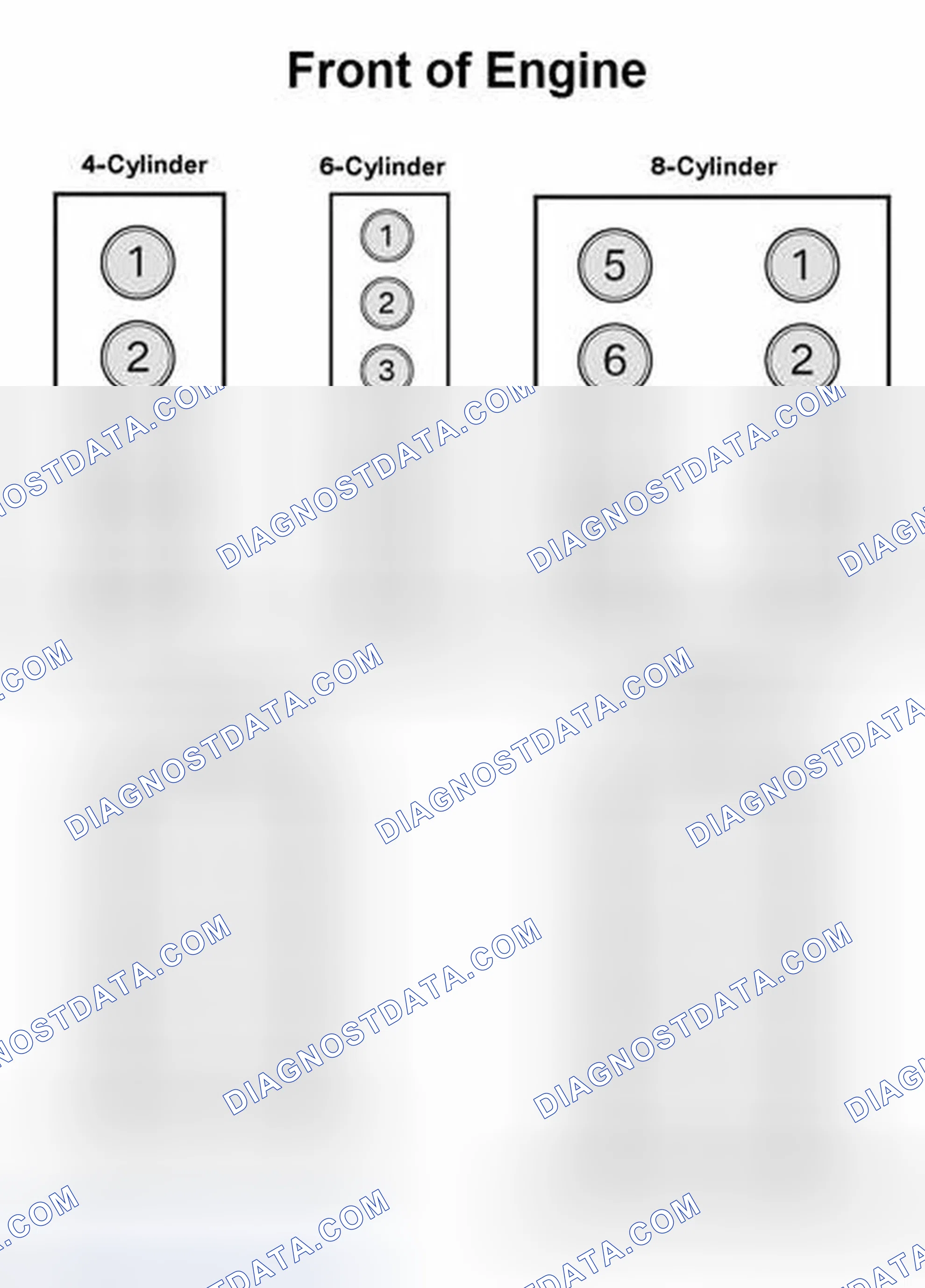 Scheme 147: Cylinder Arrangement And Firing Order