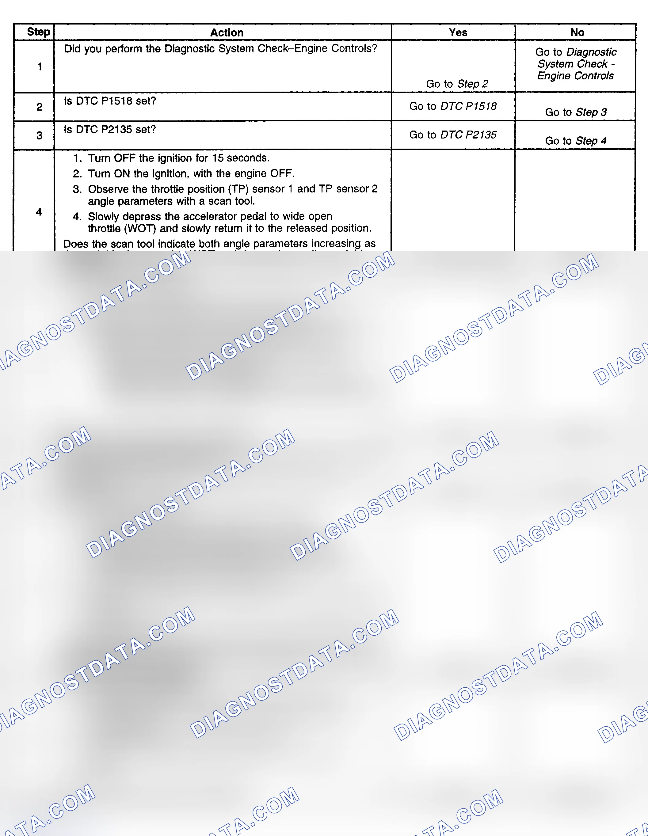 Scheme 268: Diagnostic Procedure