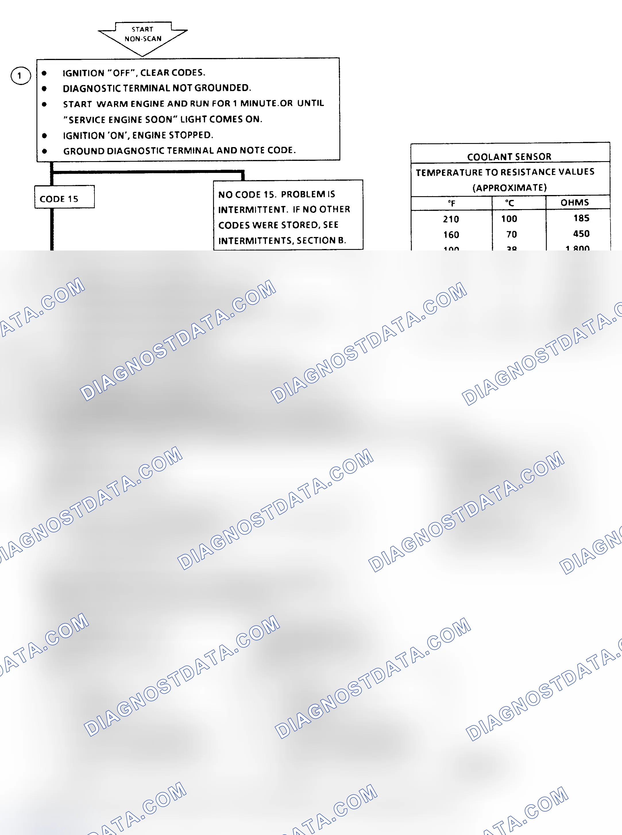 Scheme 342: Code 15 Flow Chart, CTS Signal Voltage High
