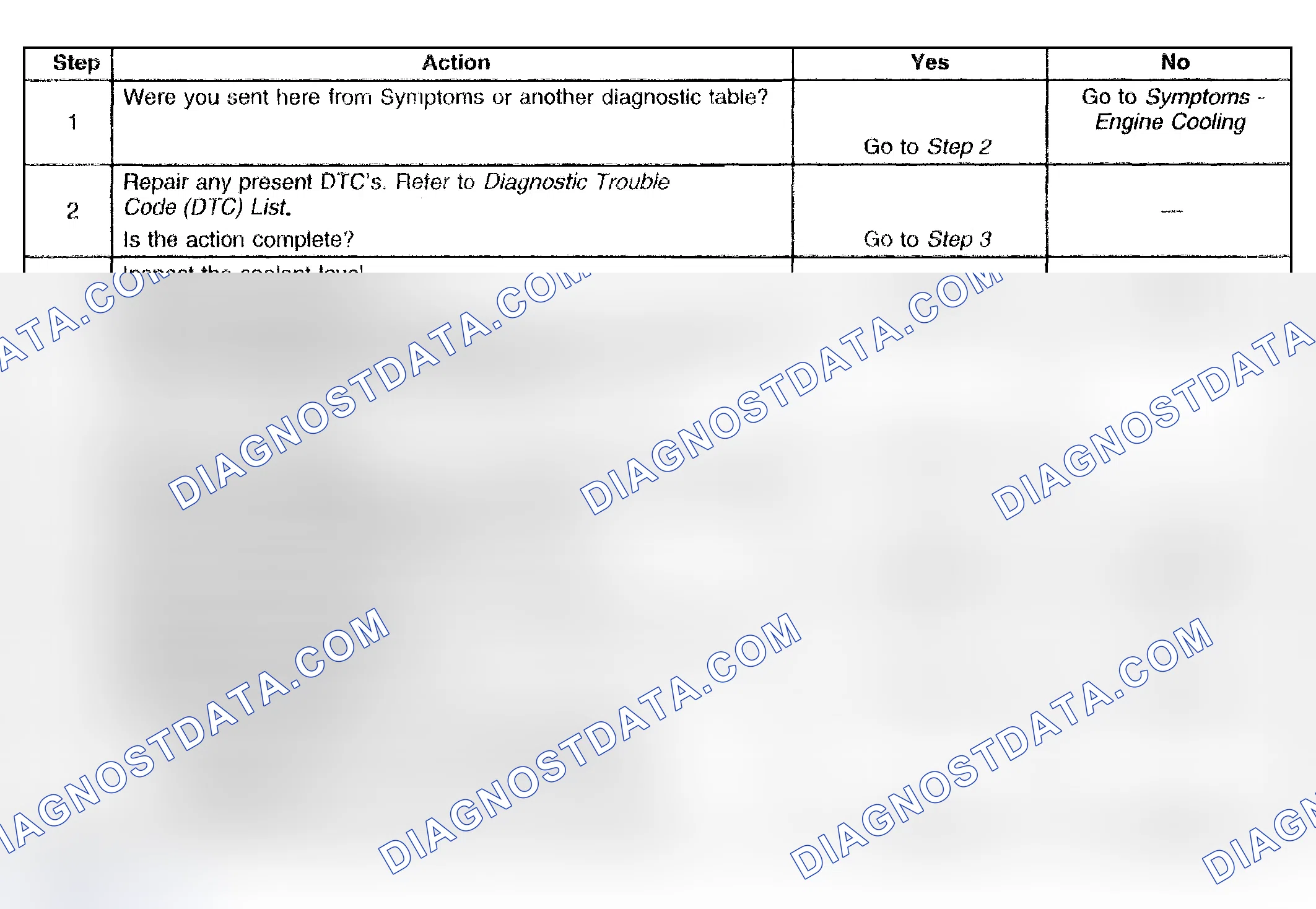 Scheme 32: Loss of Coolant
