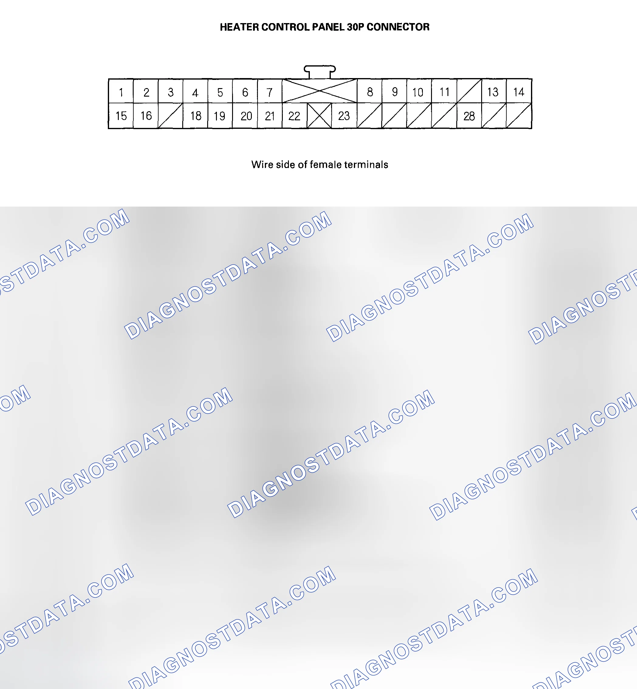 Scheme 6: Heater Control Panel Inputs and Outputs