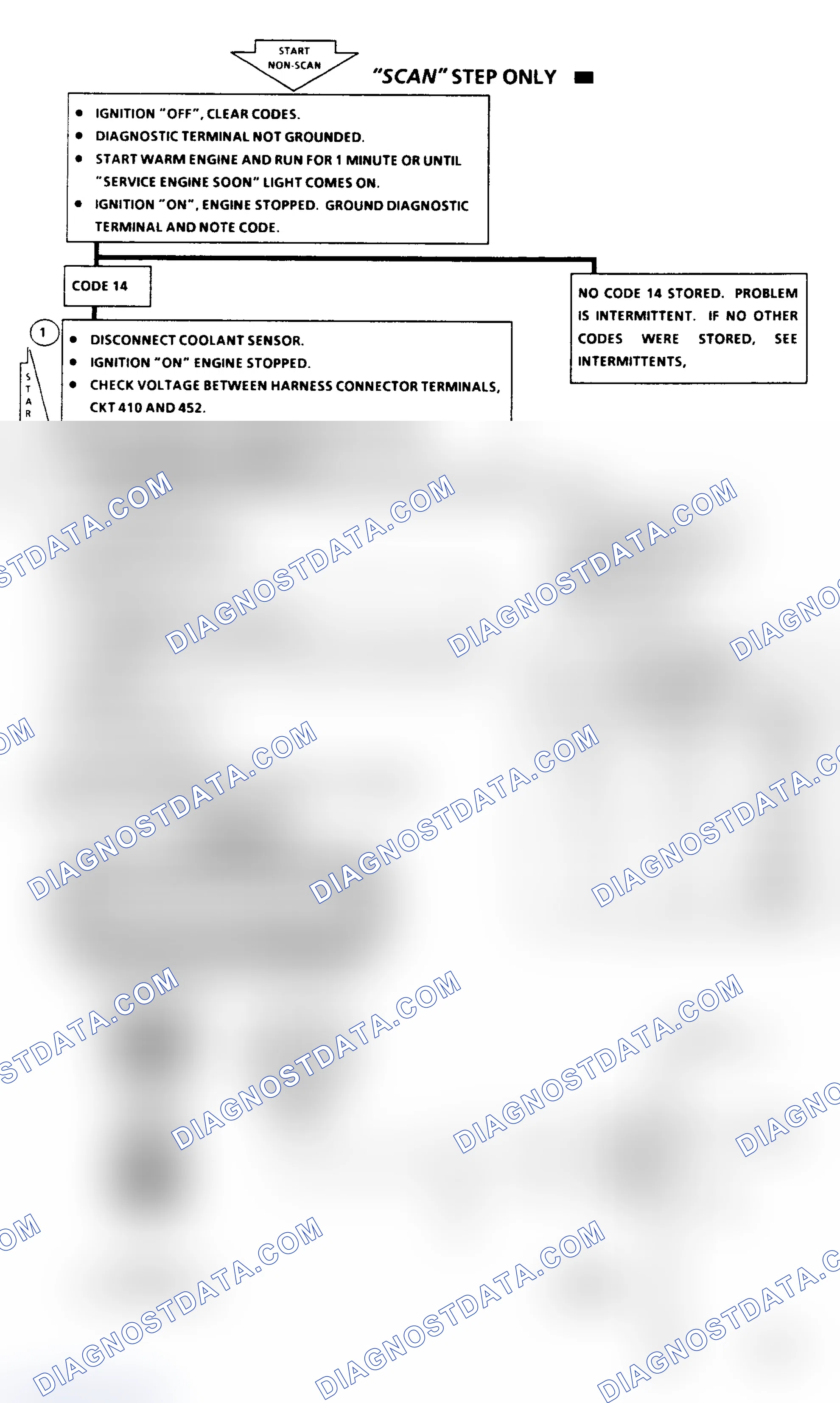 Scheme 243: Code 14 Flow Chart: Coolant Sensor Voltage Low