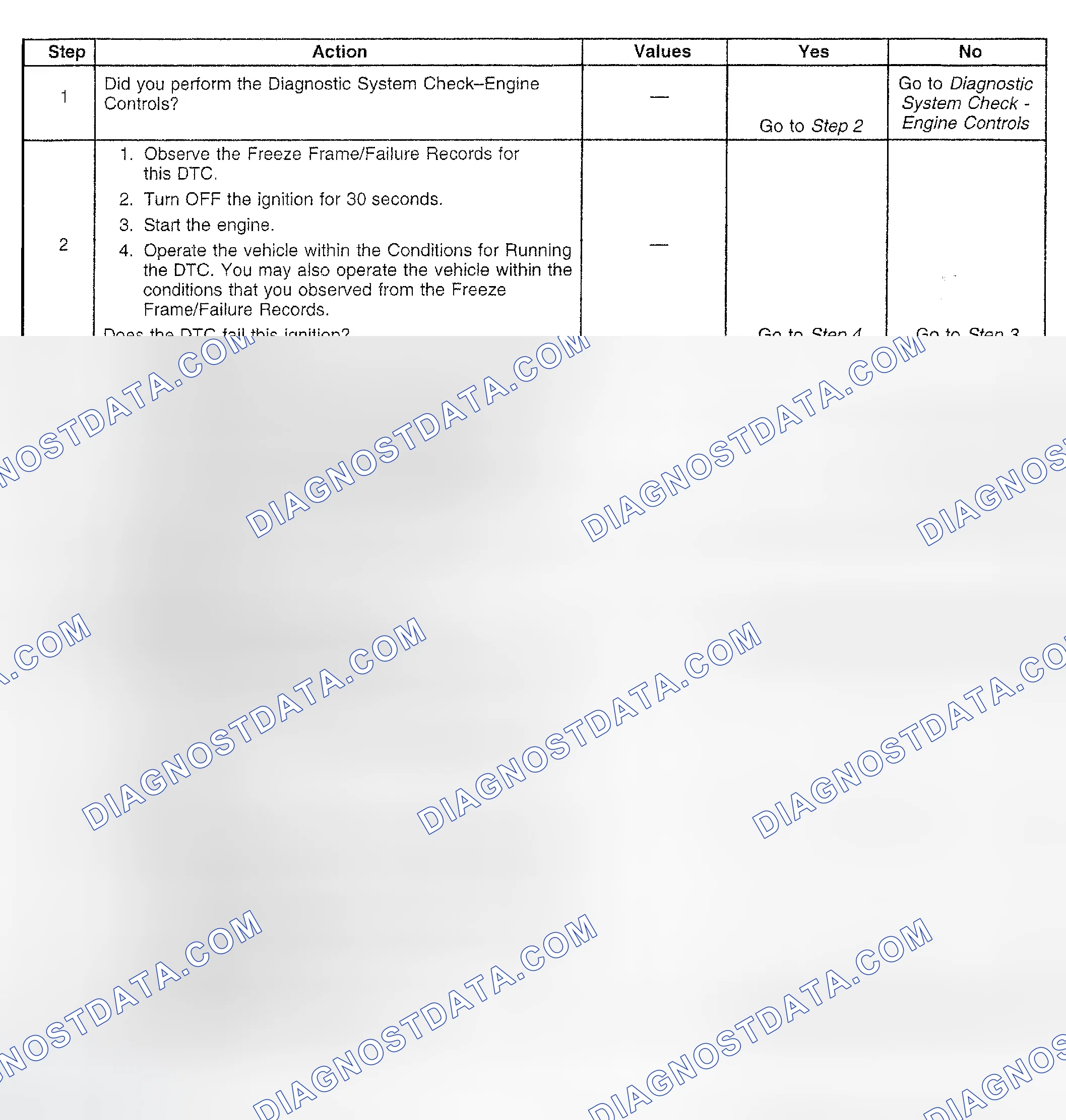 Scheme 908: Diagnostic Procedure