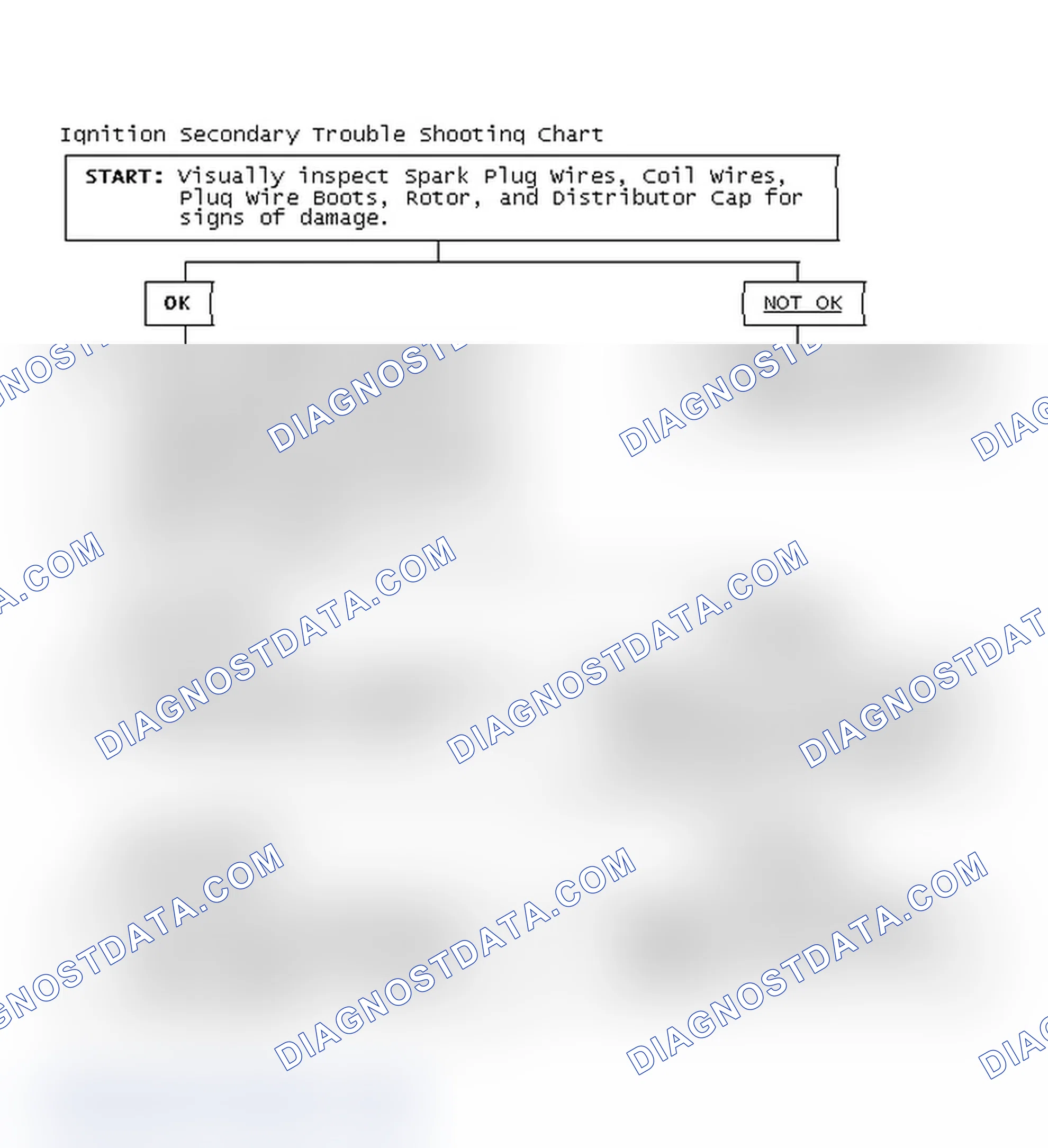 Scheme 3: Ignition Secondary Trouble Shooting Chart