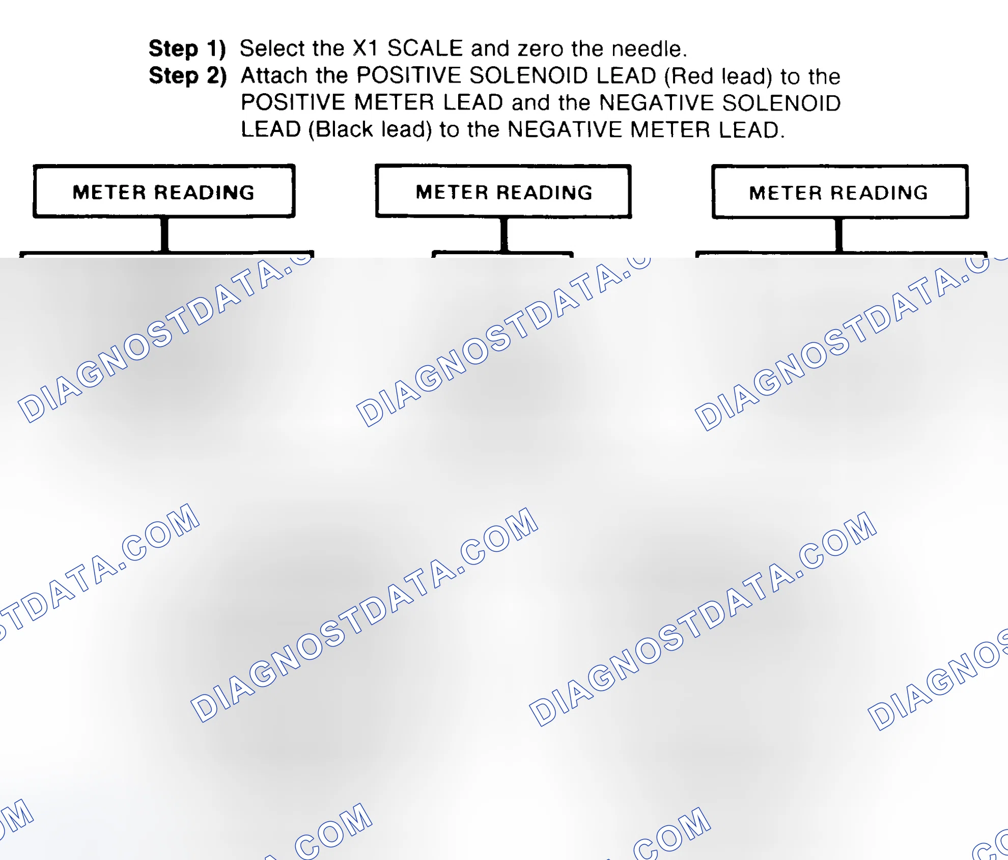 Scheme 2: DIODE CHECK & SOLENOID TEST
