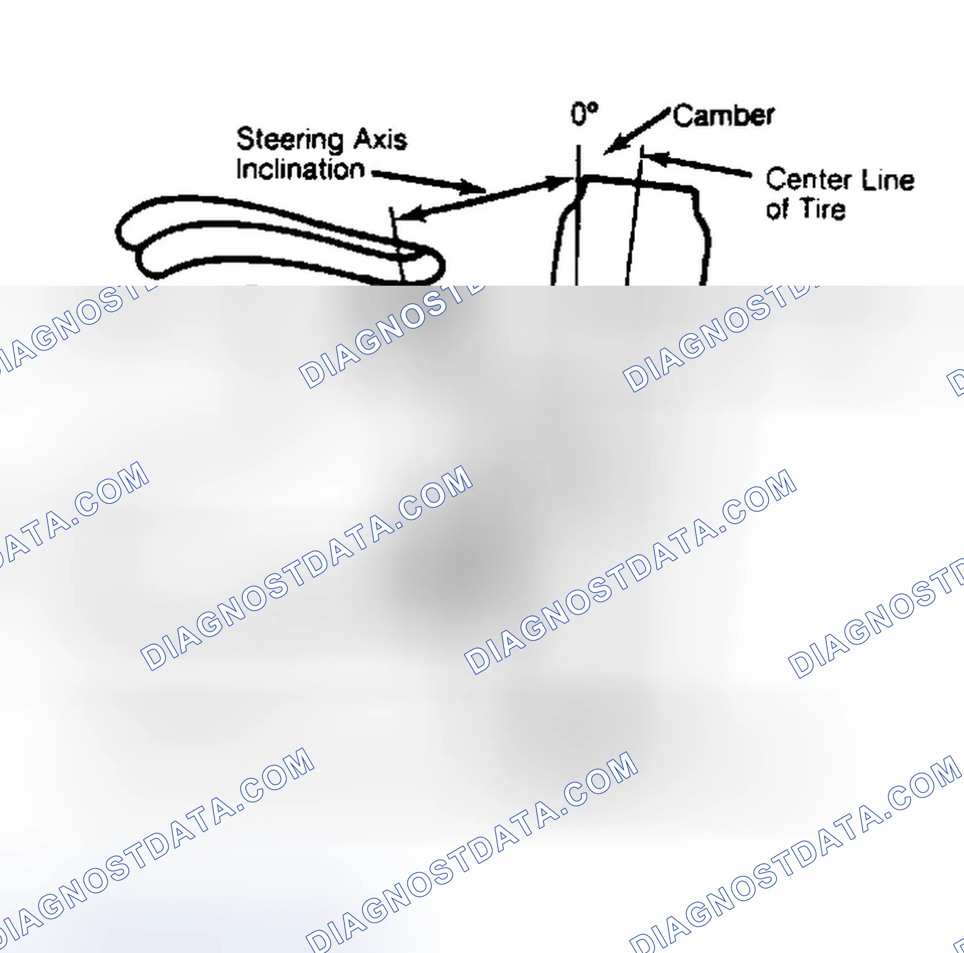 Scheme 6: Checking Steering Axis Inclination
