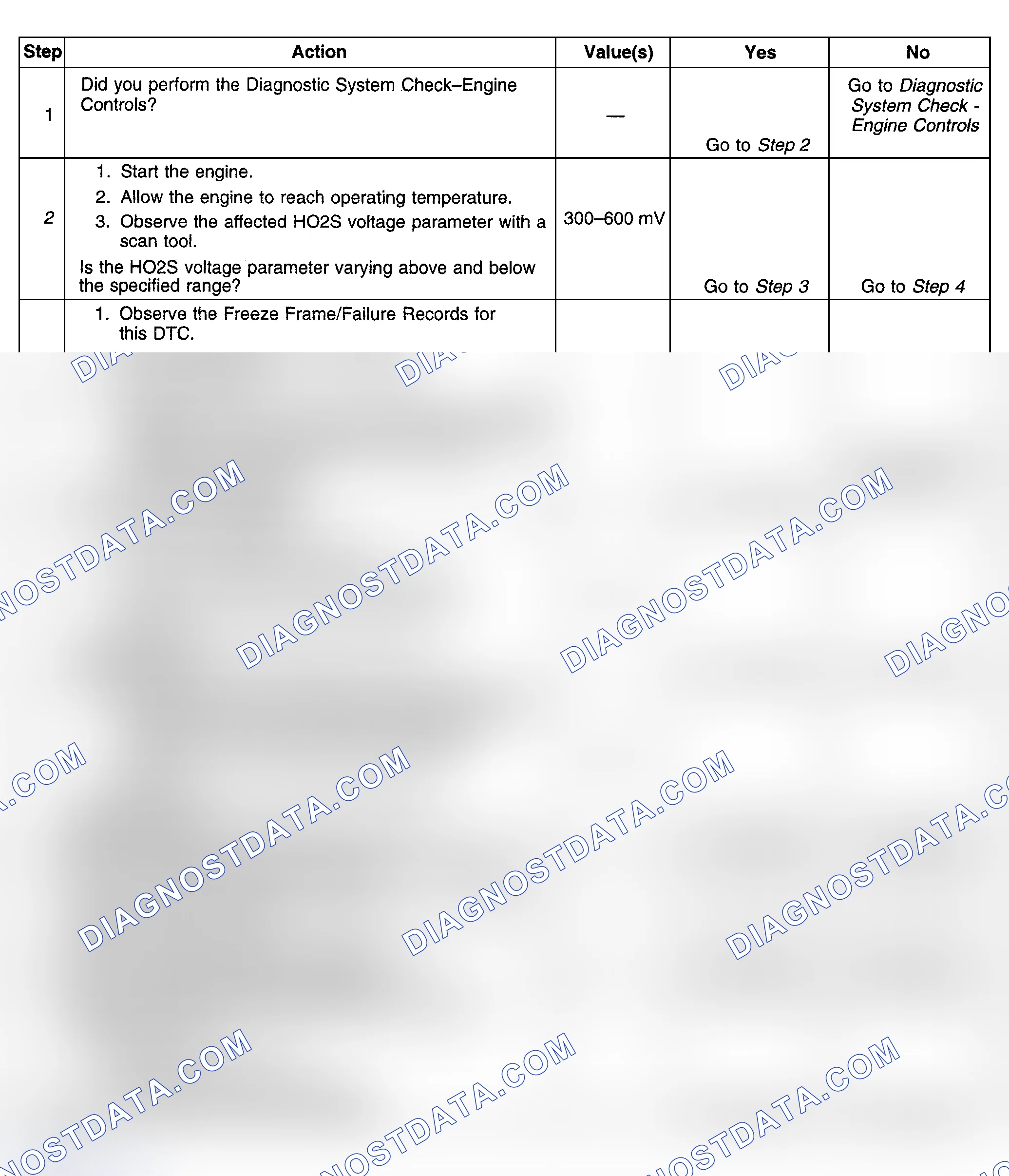 Scheme 367: Diagnostic Procedures
