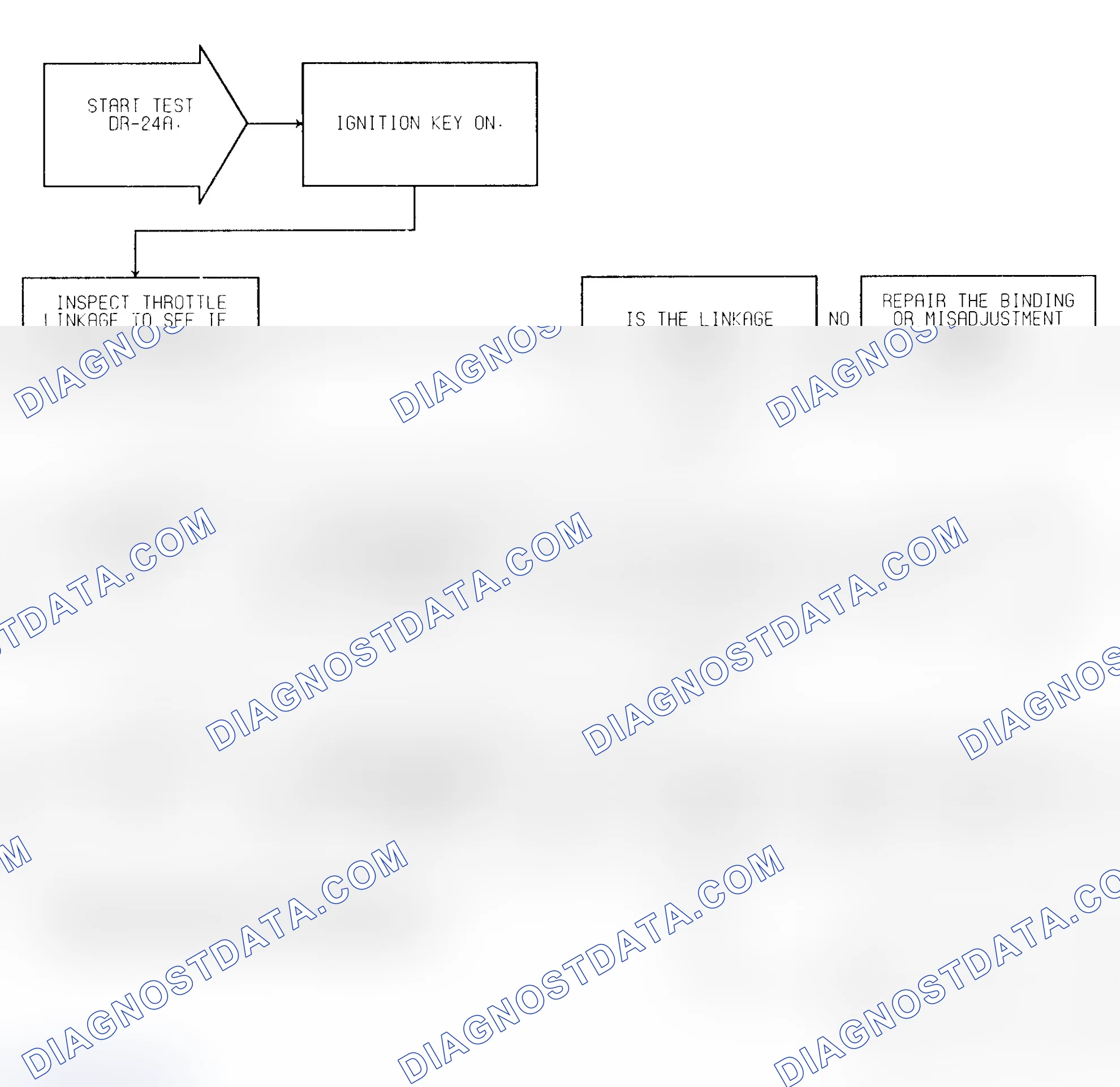 Scheme 289: Test DR-24A (1 of 2) Idle Switch Open Circuit
