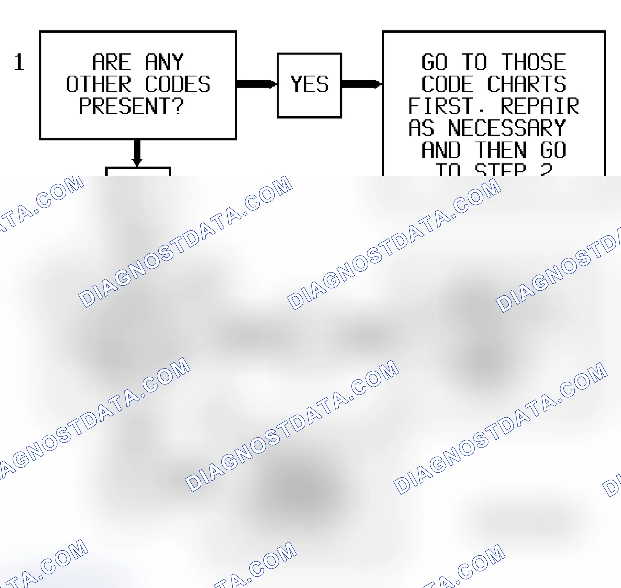 Scheme 263: Code P0506/507 Flow Chart ("S" & "T" Series 4.3L) IAC Counts Low/High