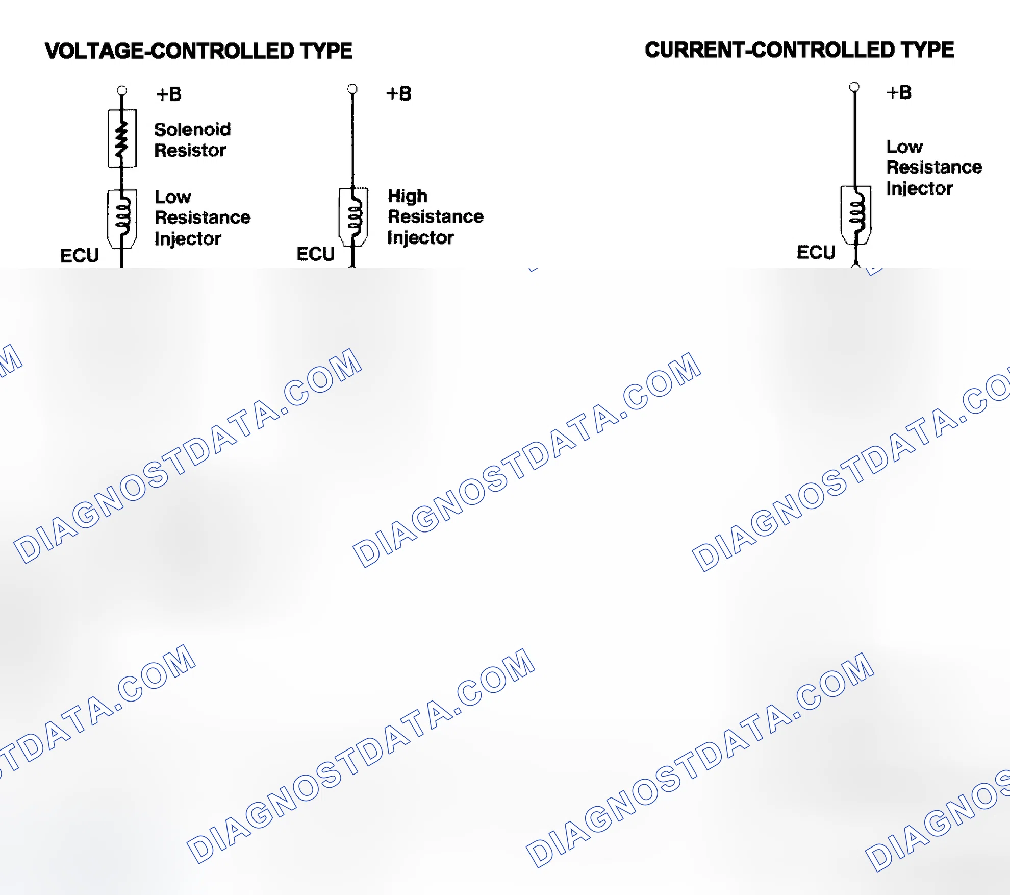 Scheme 4: Injector Driver Types - Current and Voltage