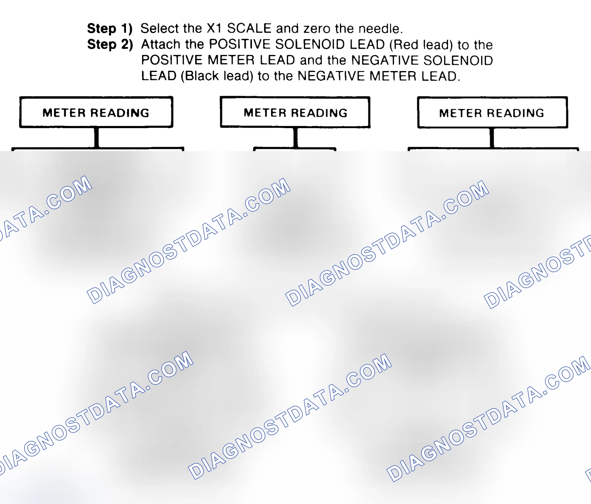 Scheme 2: DIODE CHECK & SOLENOID TEST