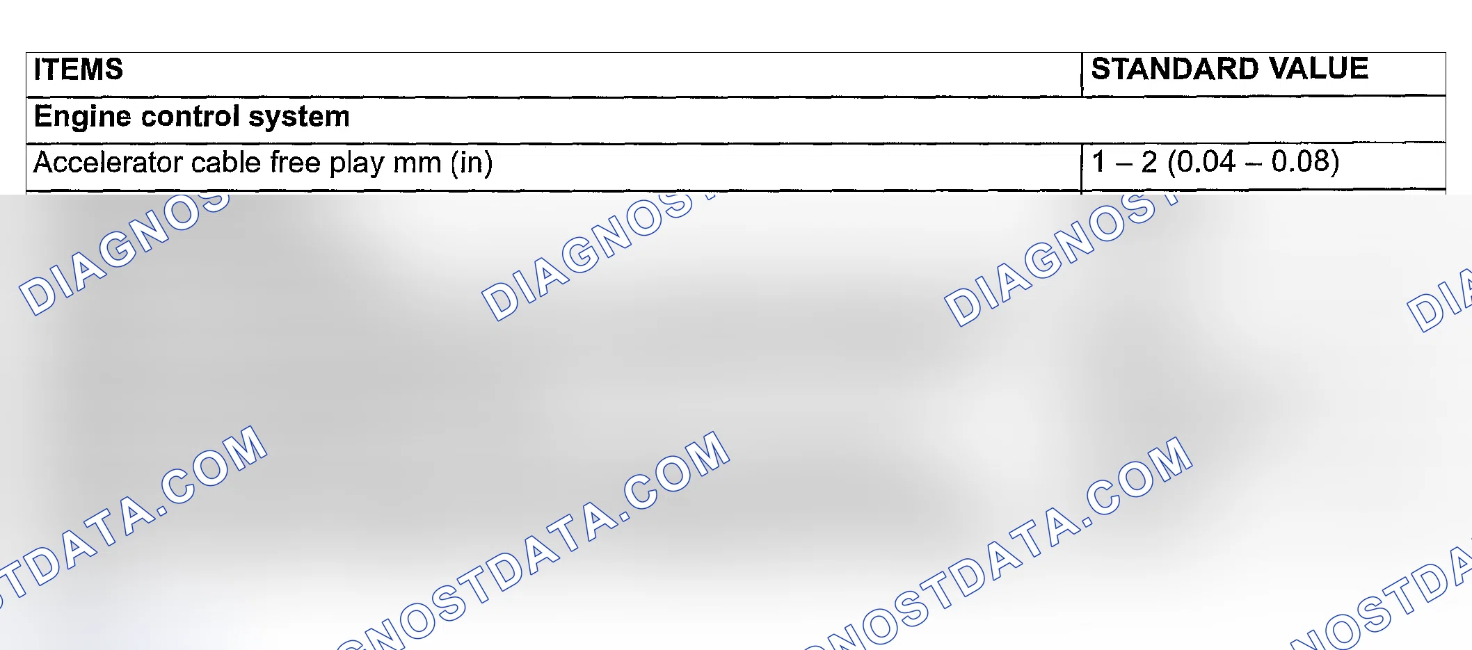 Scheme 125: SERVICE SPECIFICATIONS
