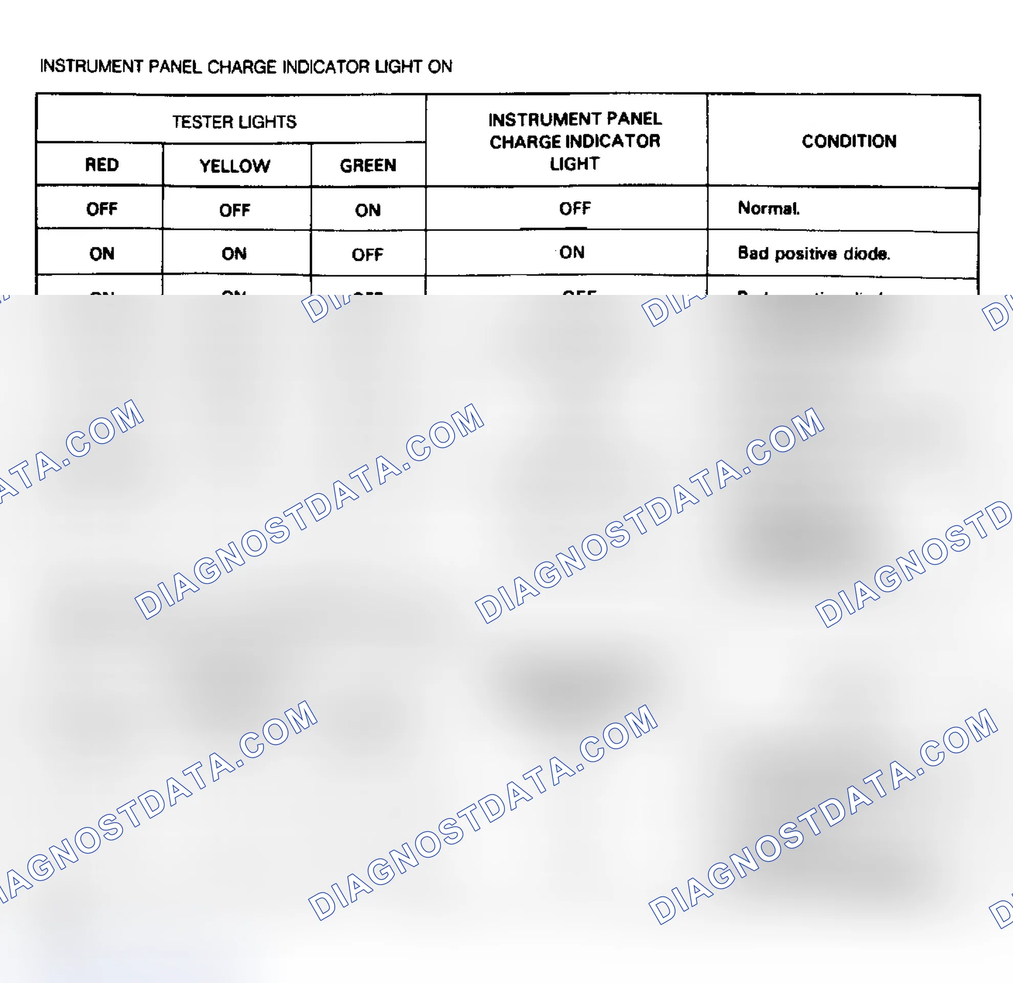 Scheme 2: Alternator Tester Diagnostic Charts