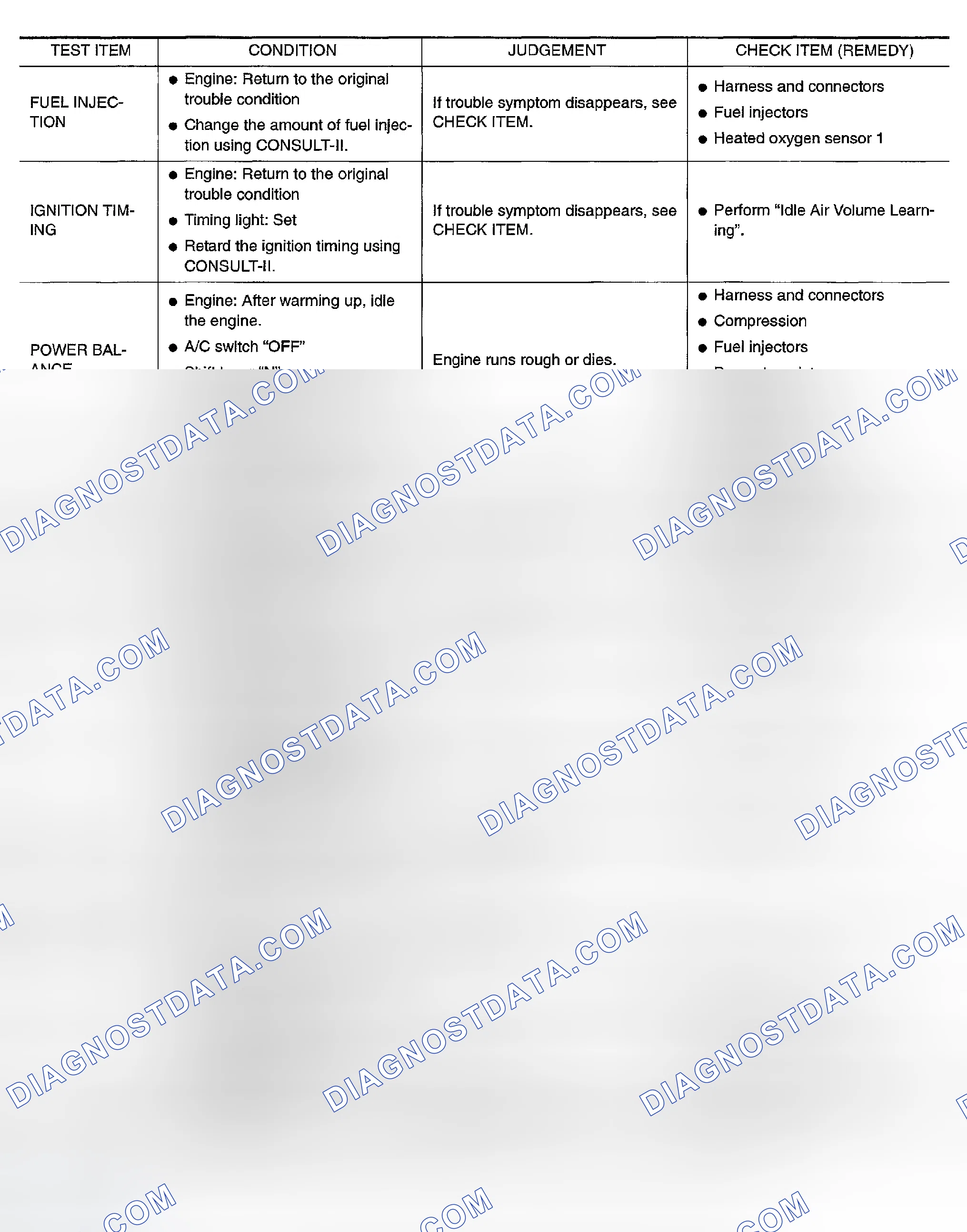 Scheme 358: Active Test Mode