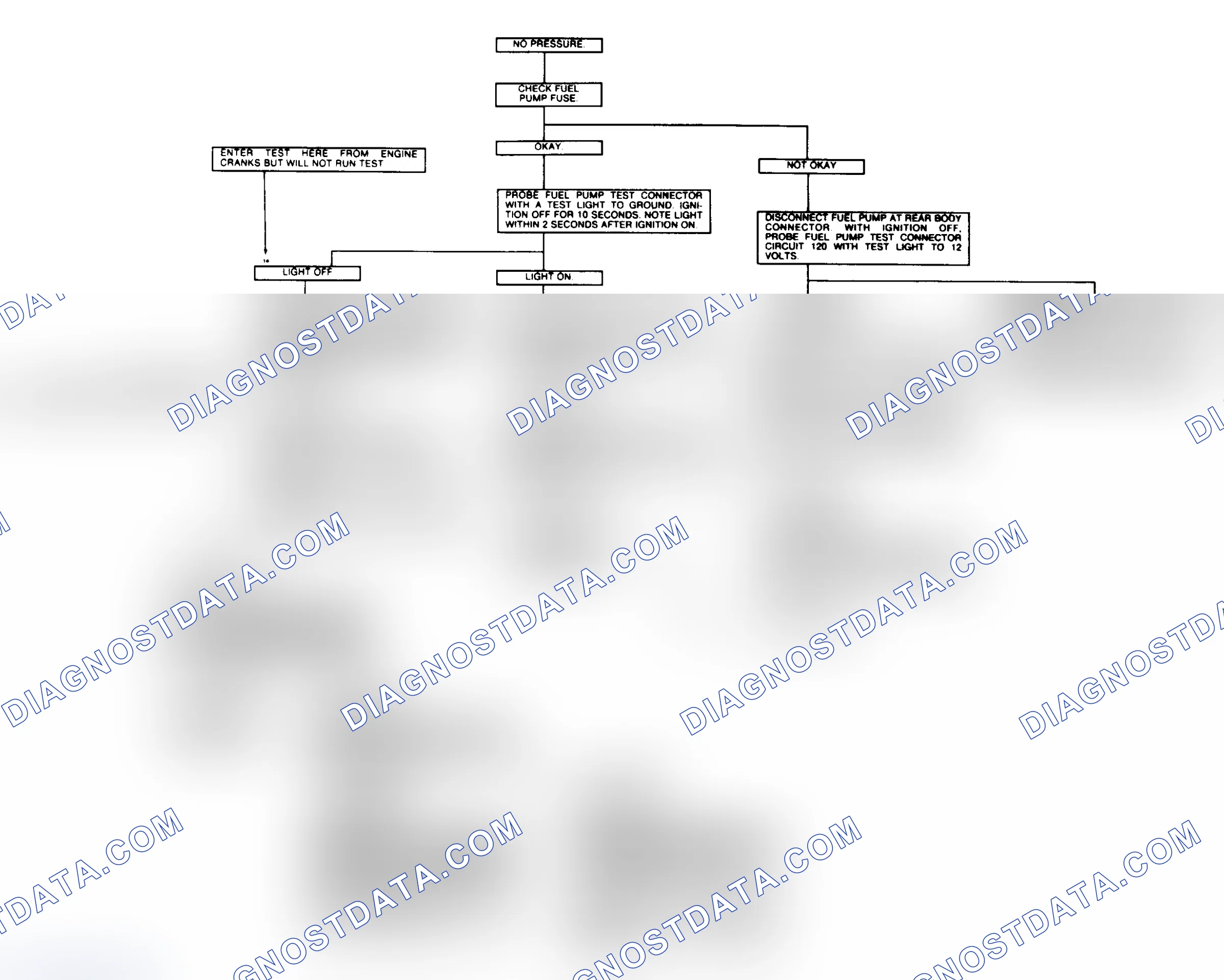 Scheme 28: Fuel System No Pressure Check
