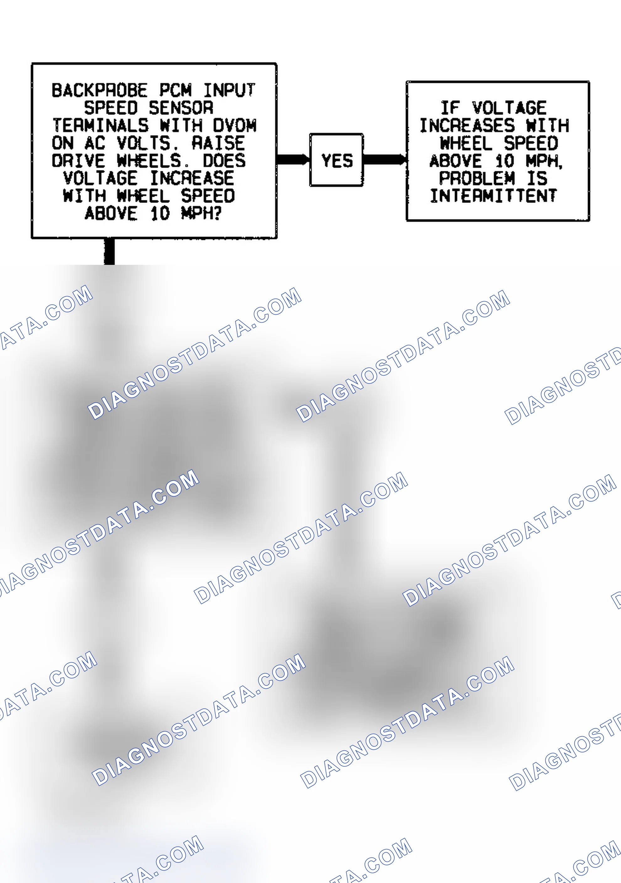 Scheme 307: Code 74 Schematic Flow Chart Transmission Input Speed Error