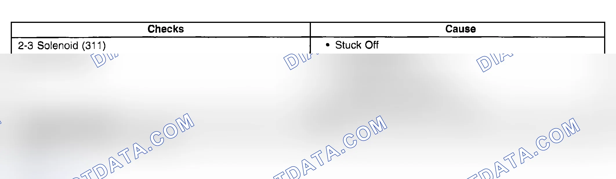 Scheme 799: First and Second Gear Only - D4