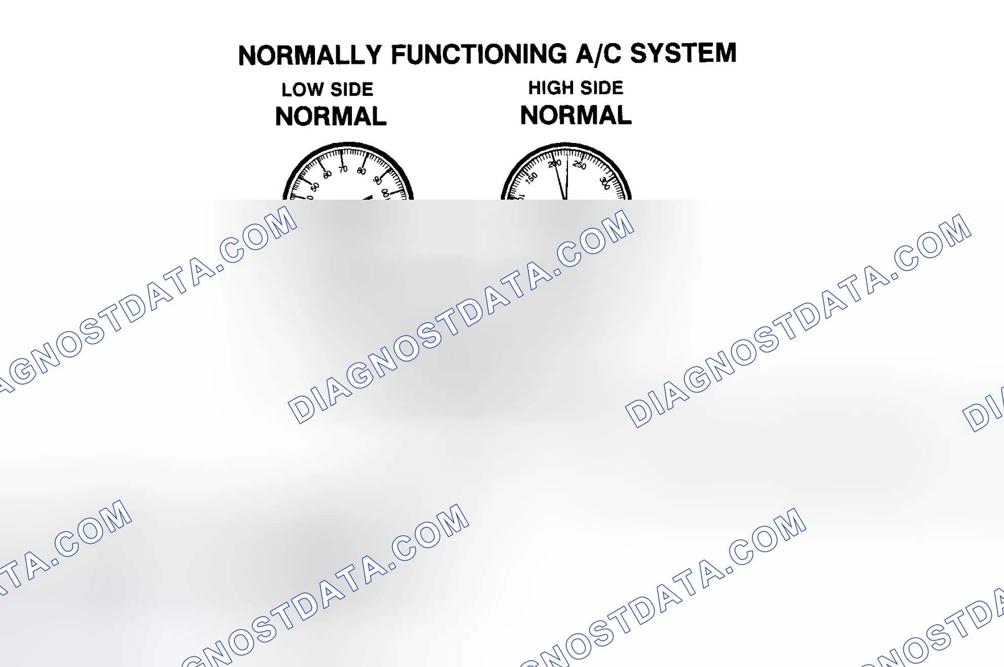 Scheme 9: Normally Functioning R-134a A/C System