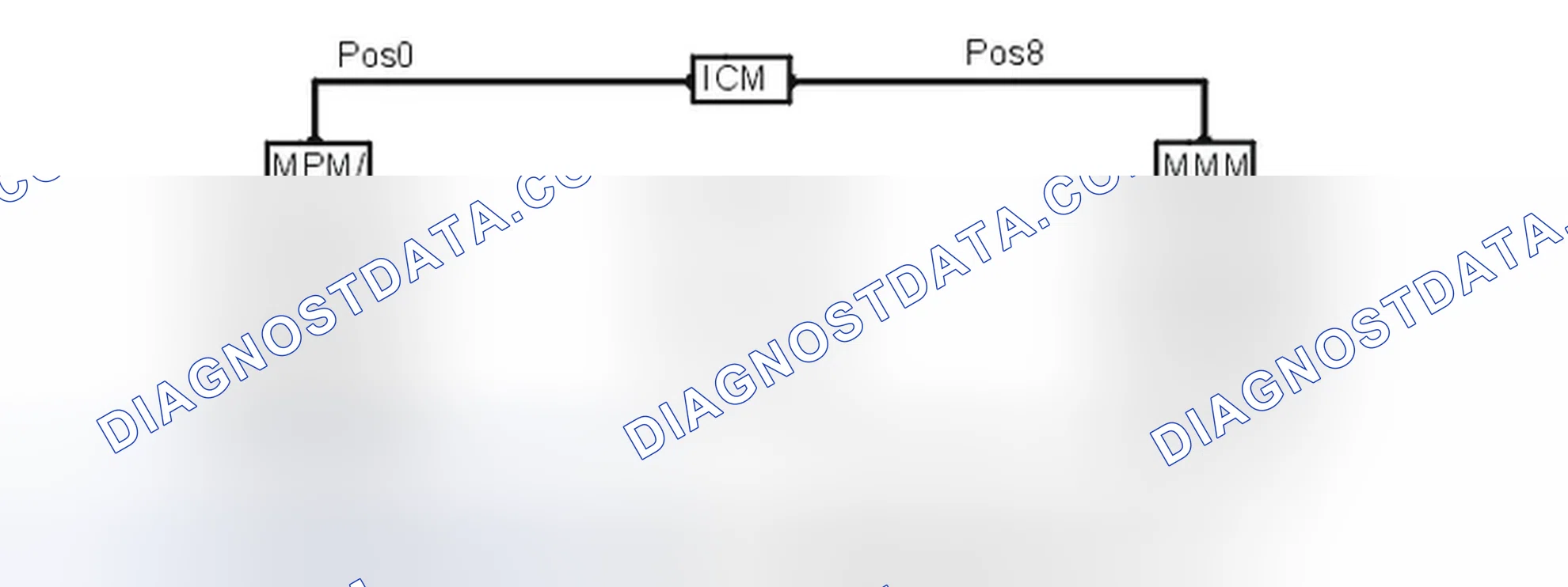 Scheme 180: RING BREAK DIAGNOSTICS