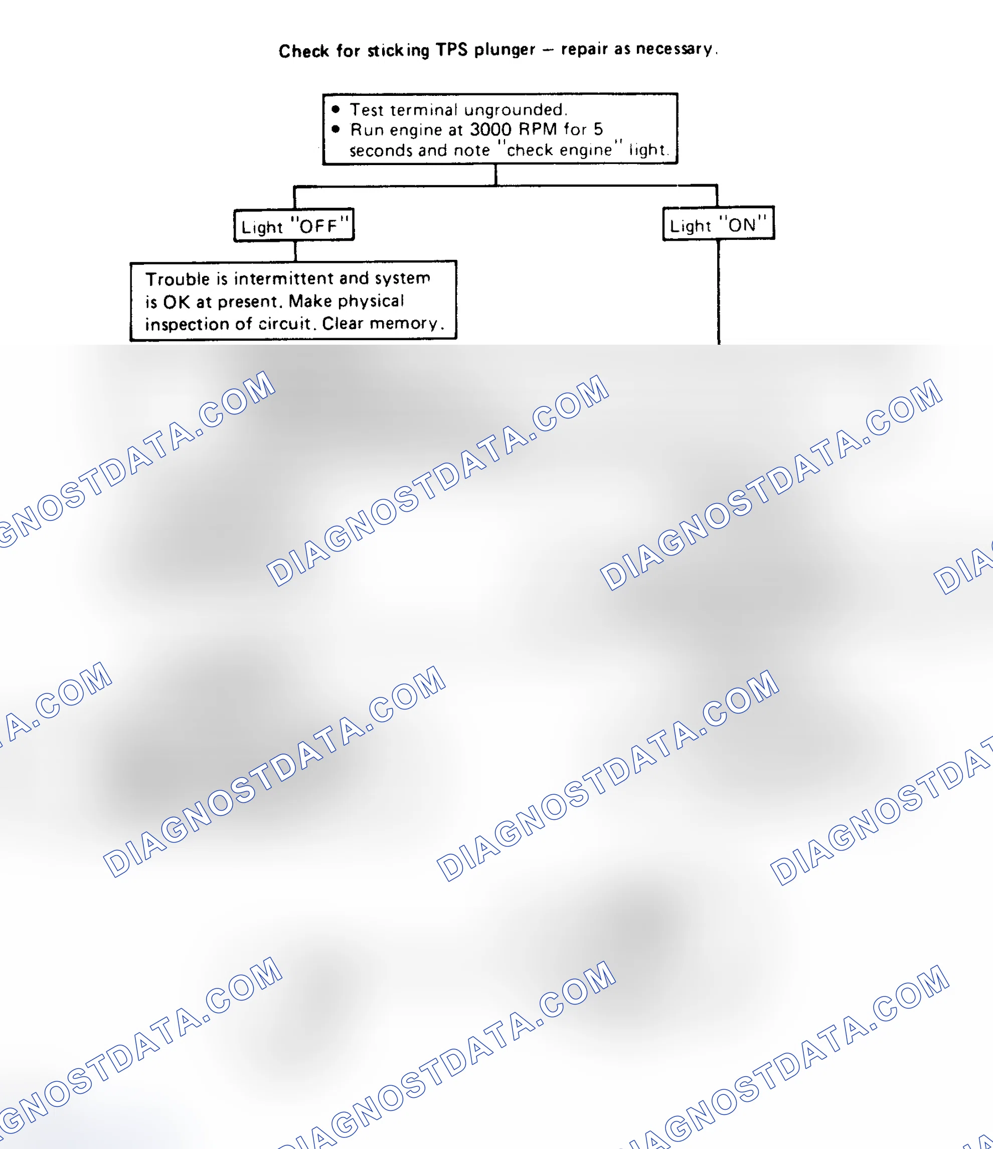 Scheme 171: Code 35: Shorted ISC Motor Throttle Switch Flow Chart