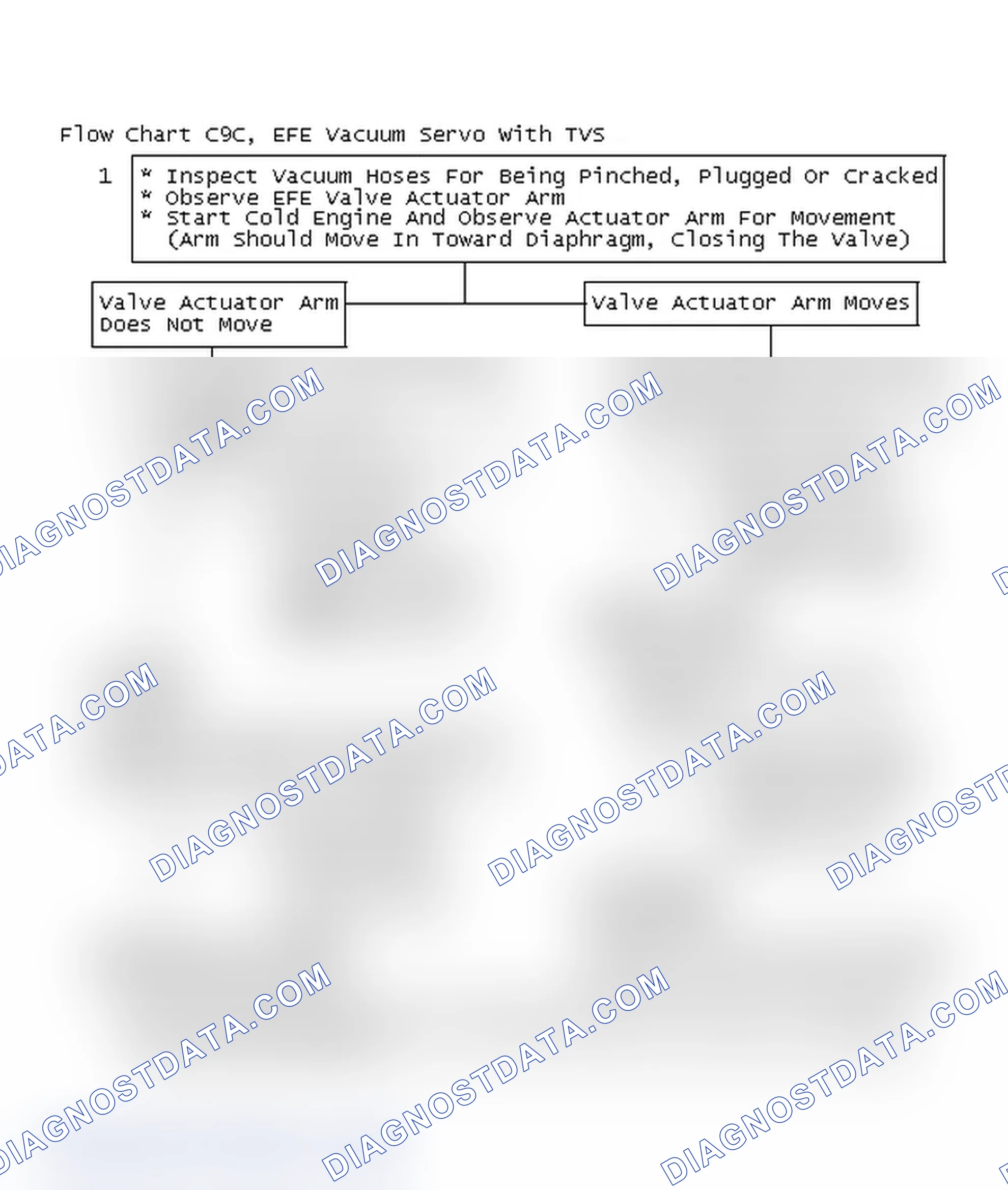Scheme 197: Flow Chart C9C, EFE Vacuum Servo With TVS
