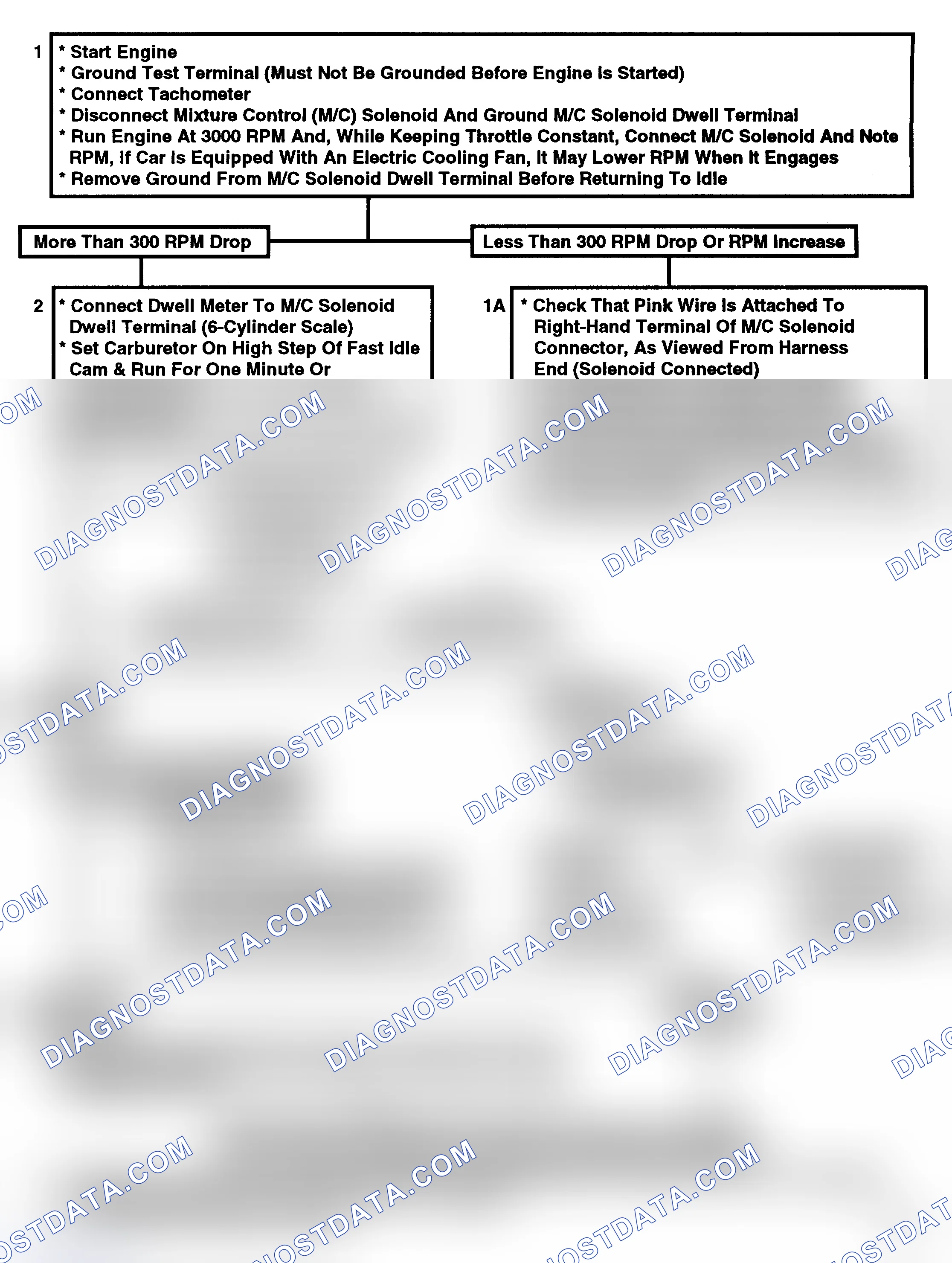 Scheme 88: Flow Chart, System Performance Check