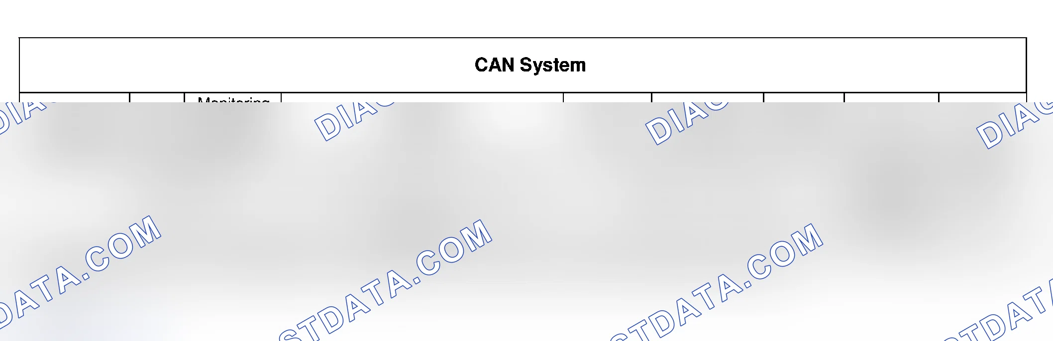 Scheme 57: CAN System Description