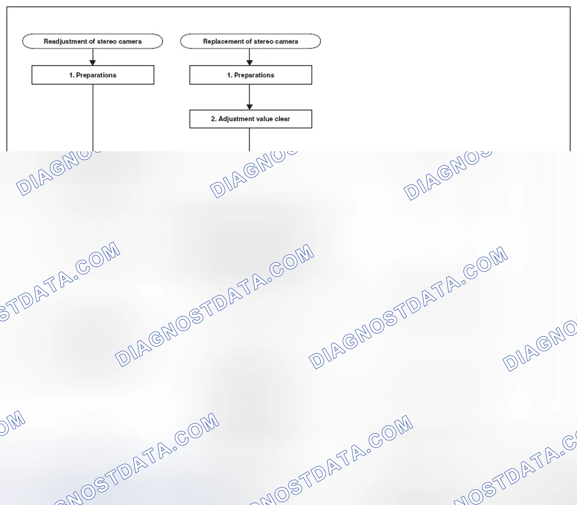 Scheme 22
