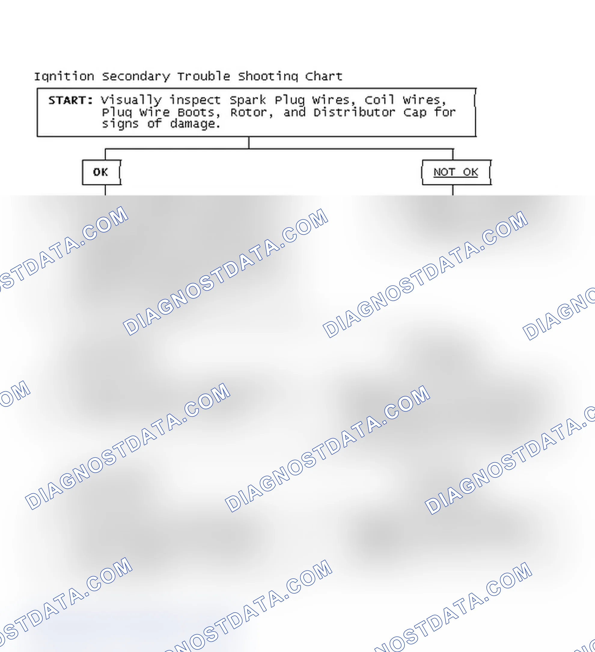 Scheme 1: Ignition Secondary Trouble Shooting Chart