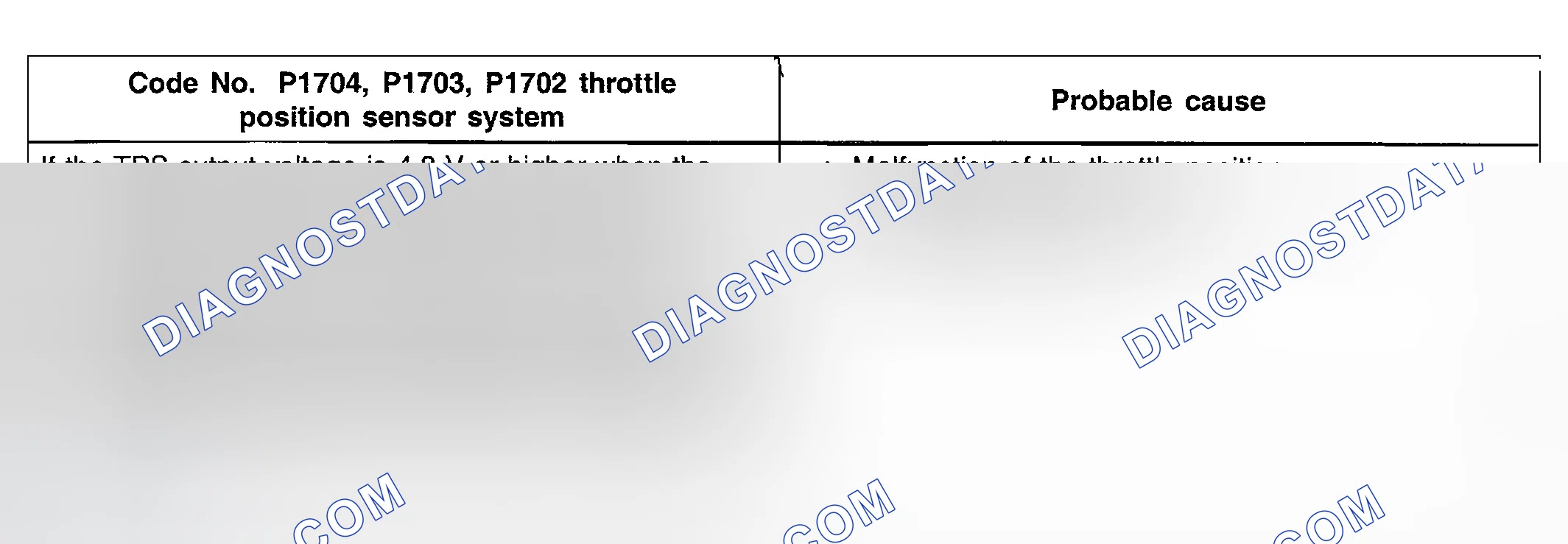 Scheme 48: DTC P1702-P1704: Throttle Position Sensor System