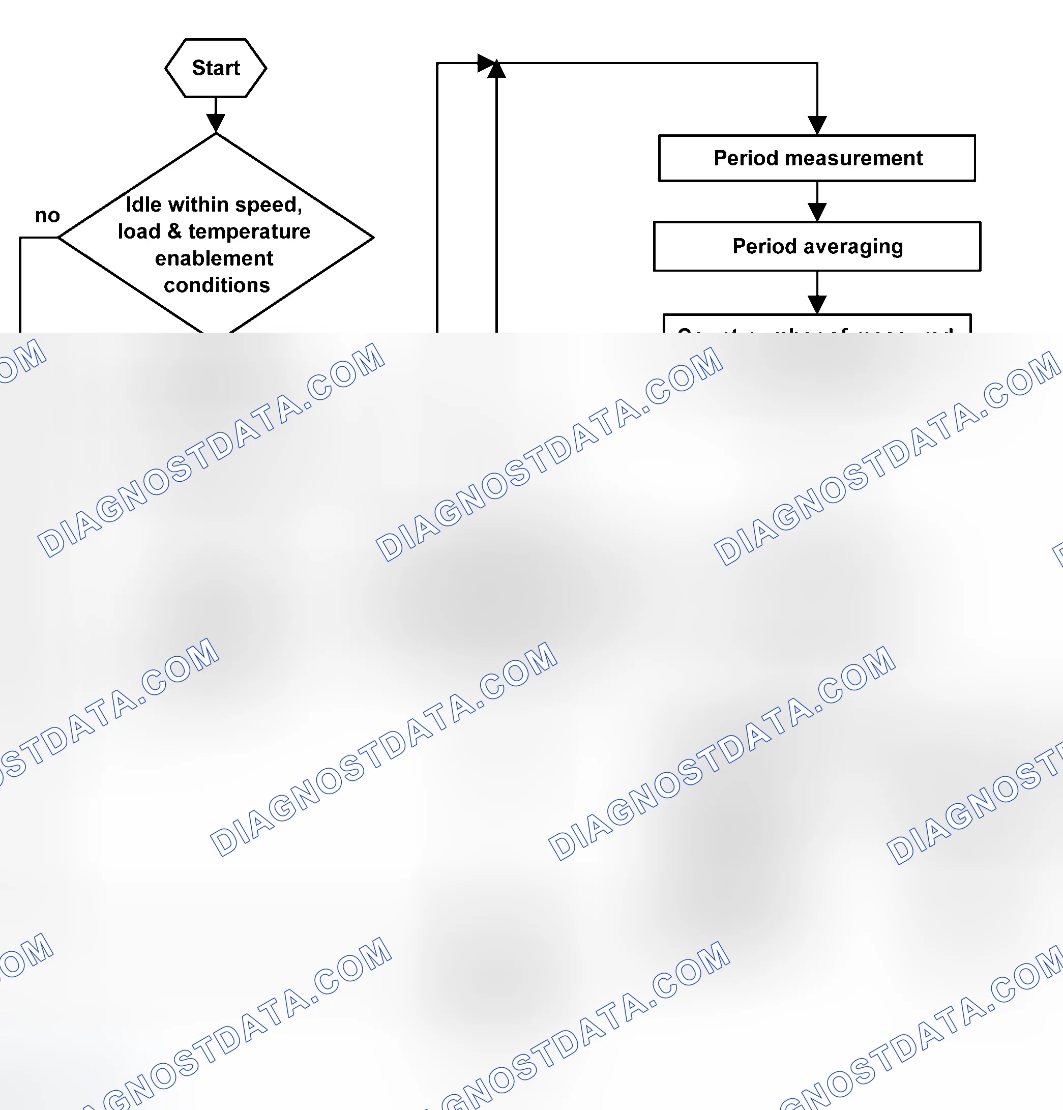 Scheme 48