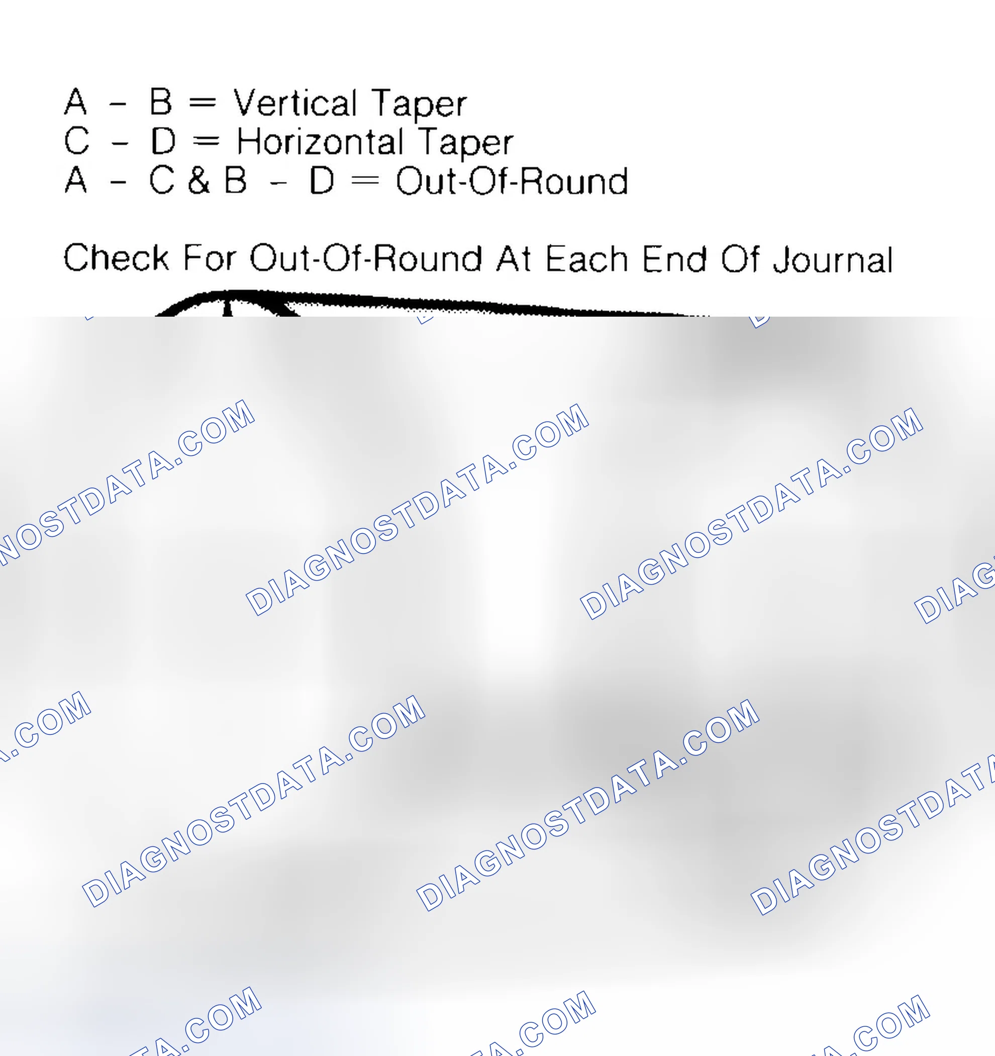 Scheme 5: Measuring Crankshaft Journals