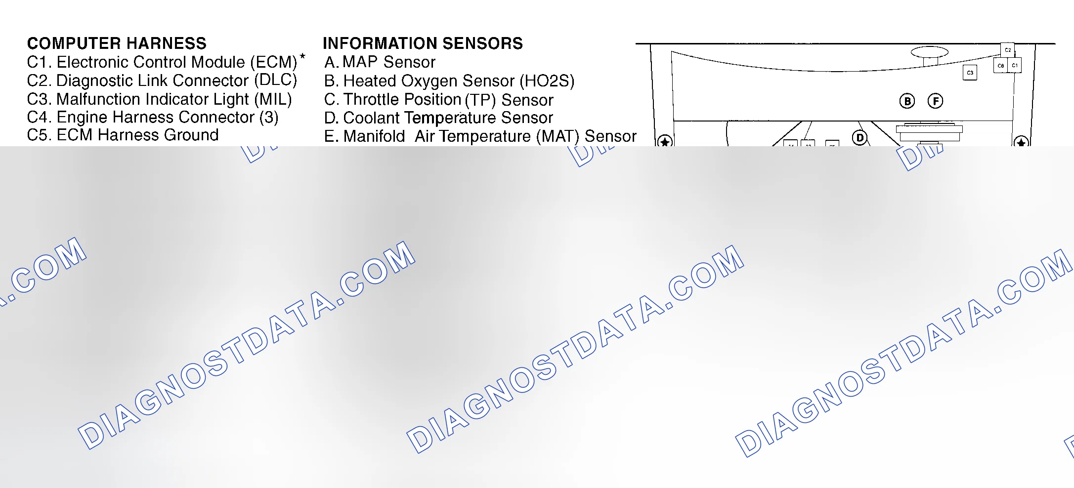Scheme 122: Air Regulator Solenoid