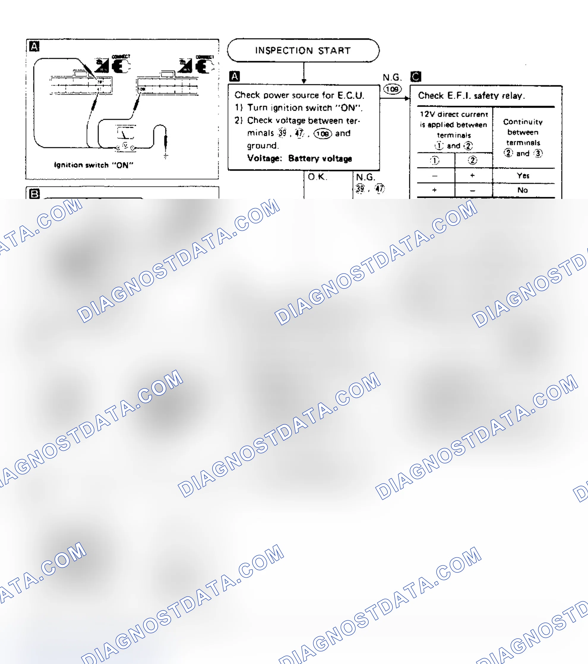 Scheme 57: Pulsar NX SE Power Source & Ground Ckt for ECU (Non Self Diag Item) Test V