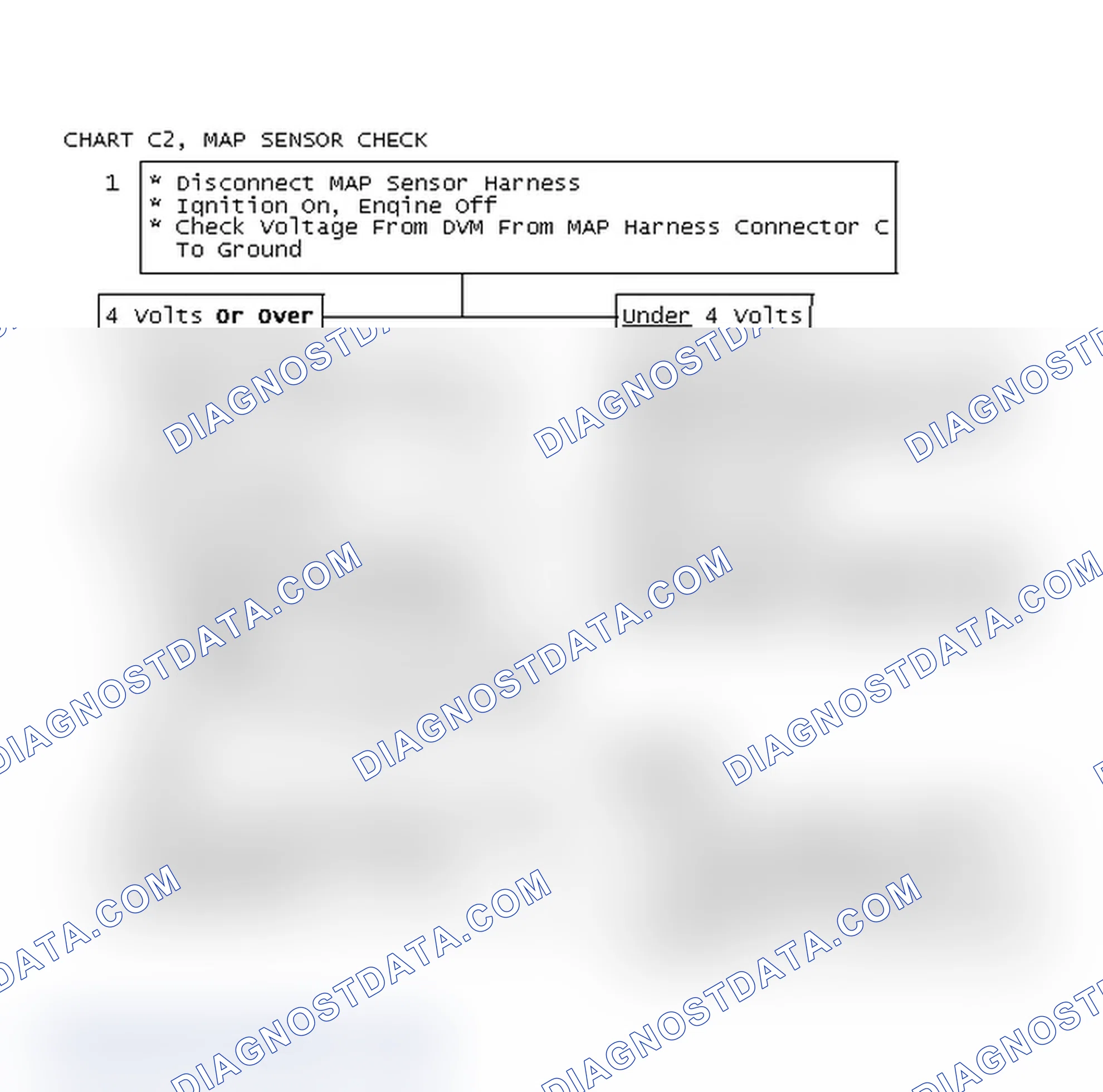 Scheme 427: Chart C2, MAP Sensor Check
