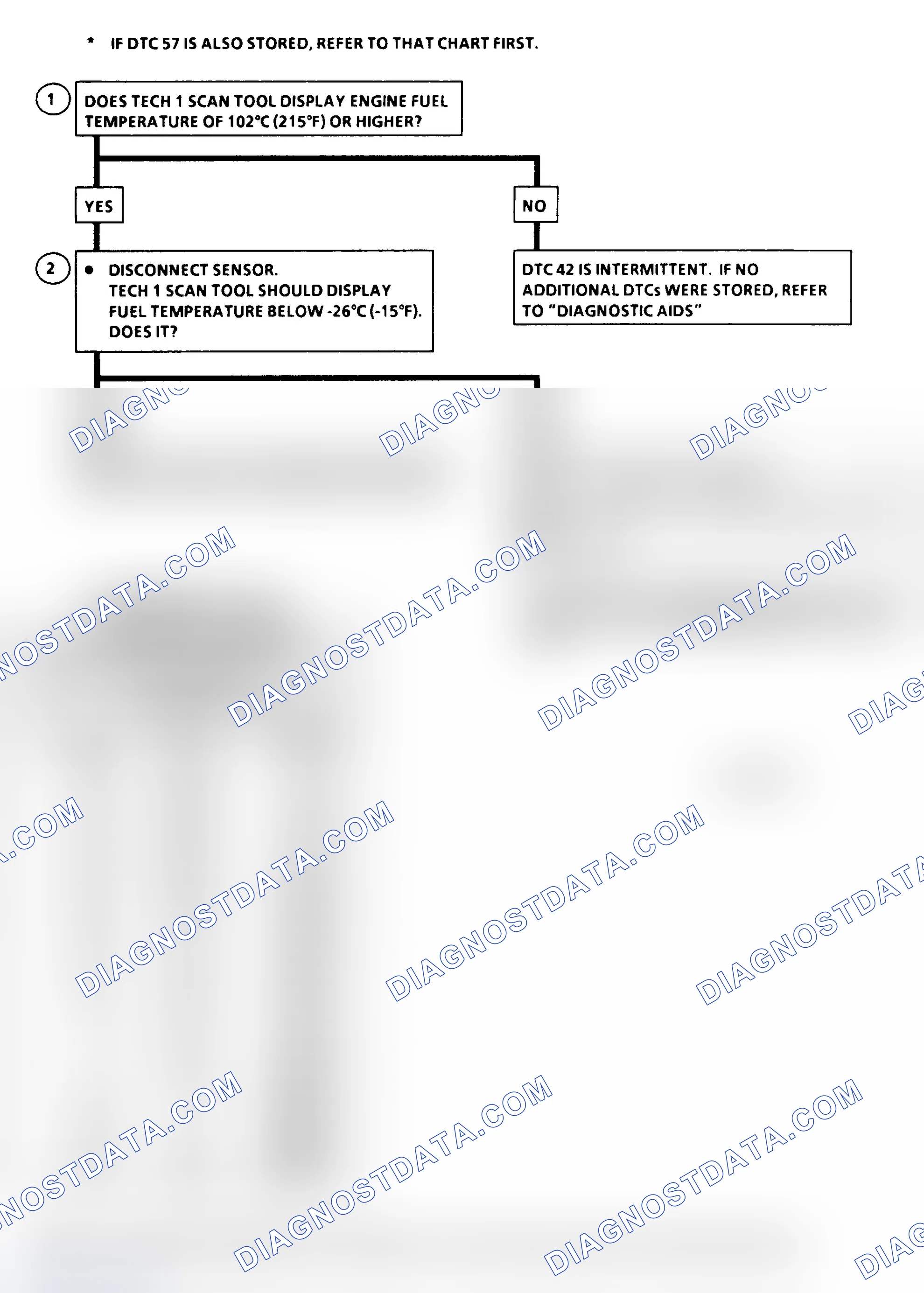 Scheme 156: DTC 42 Flow Chart (6.5L Diesel) Fuel Temperature Circuit Low (High Temperature Indicated)
