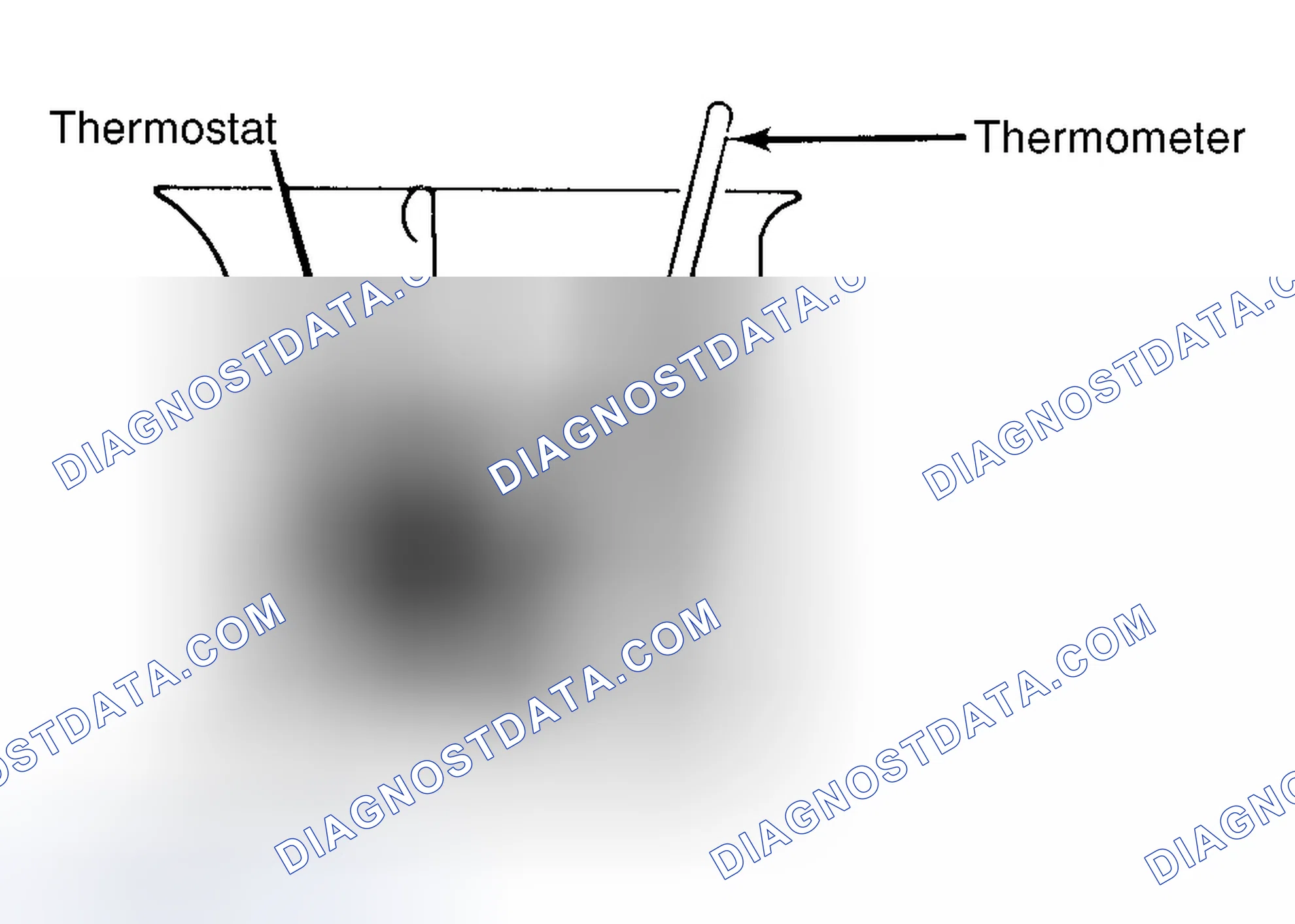 Scheme 1: Testing Thermostat in Coolant/Water Solution