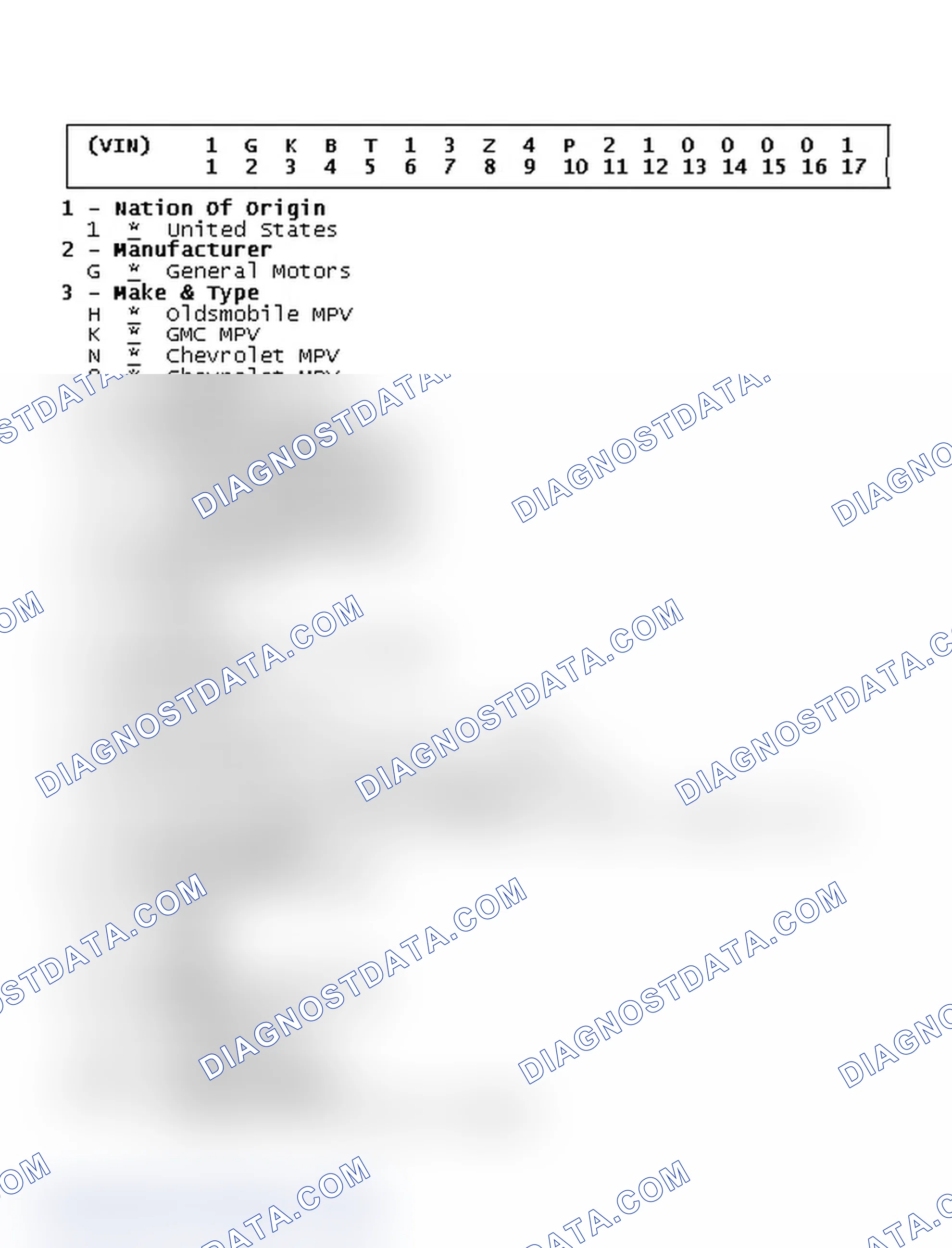 Scheme 21: VIN Code ID Explanation
